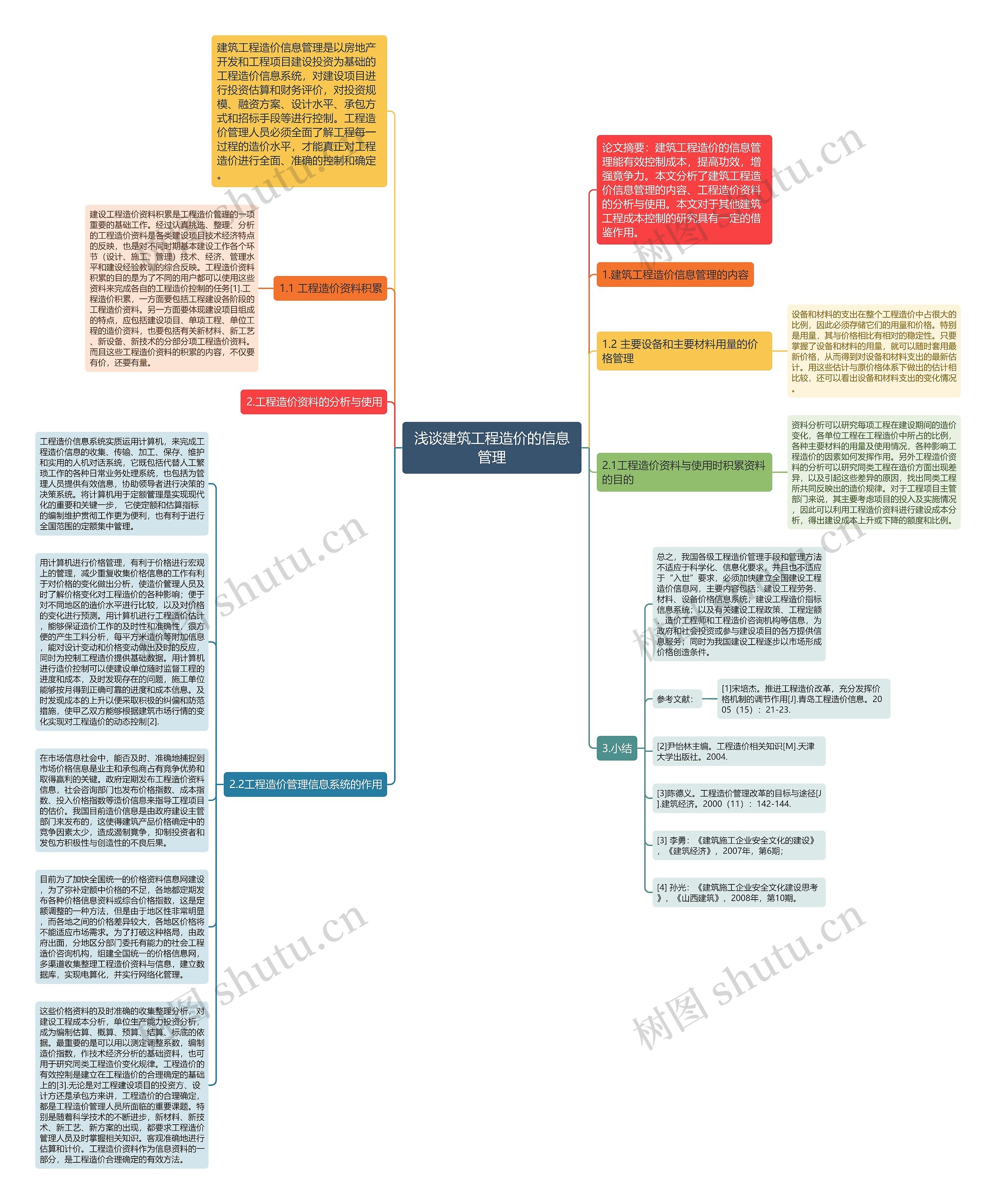 浅谈建筑工程造价的信息管理思维导图