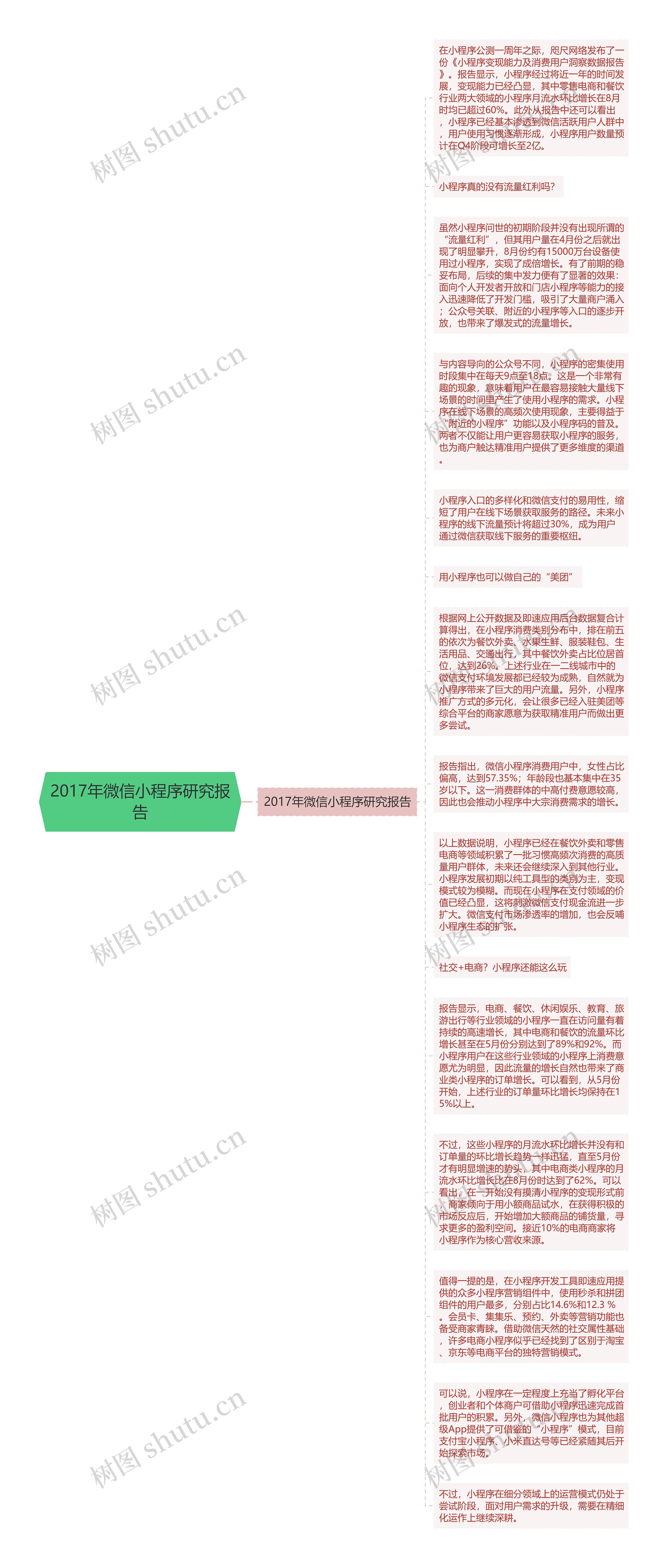 2017年微信小程序研究报告思维导图