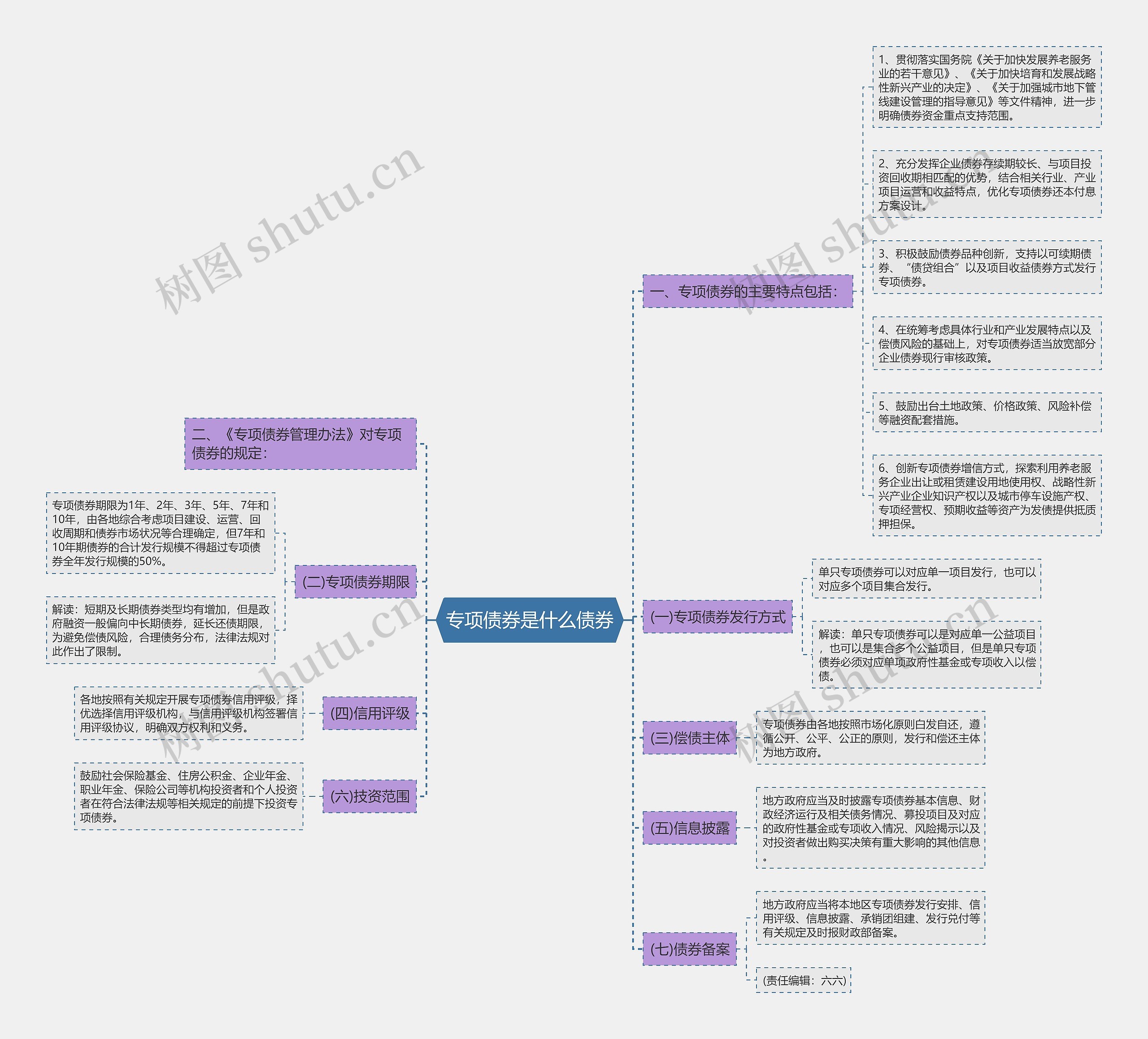 专项债券是什么债券思维导图