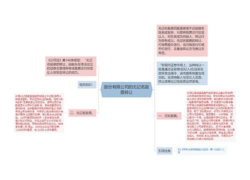 股份有限公司的无记名股票转让