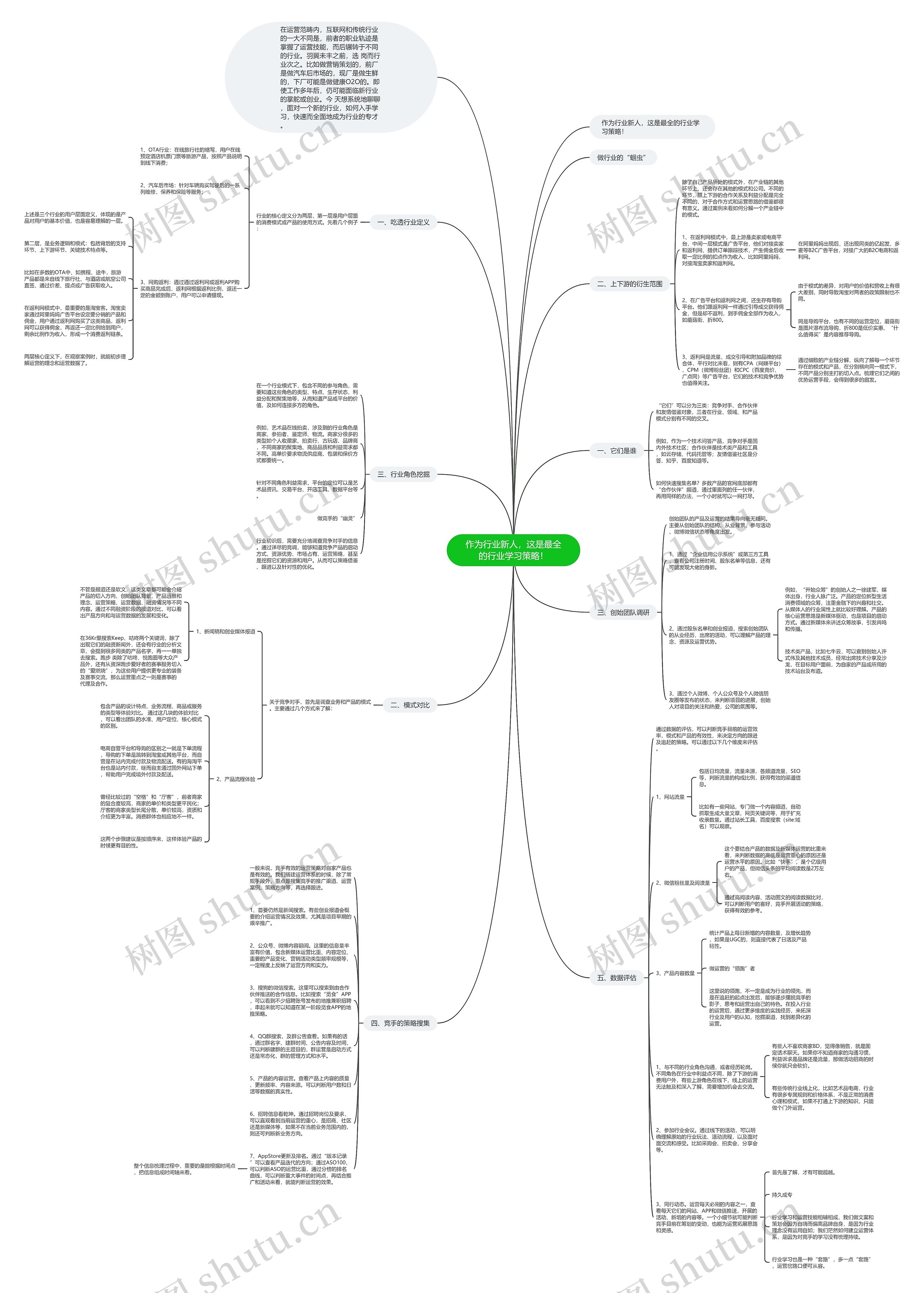 作为行业新人,这是最全的行业学习策略! 作为行业新人,这是最全的行业学习策略!