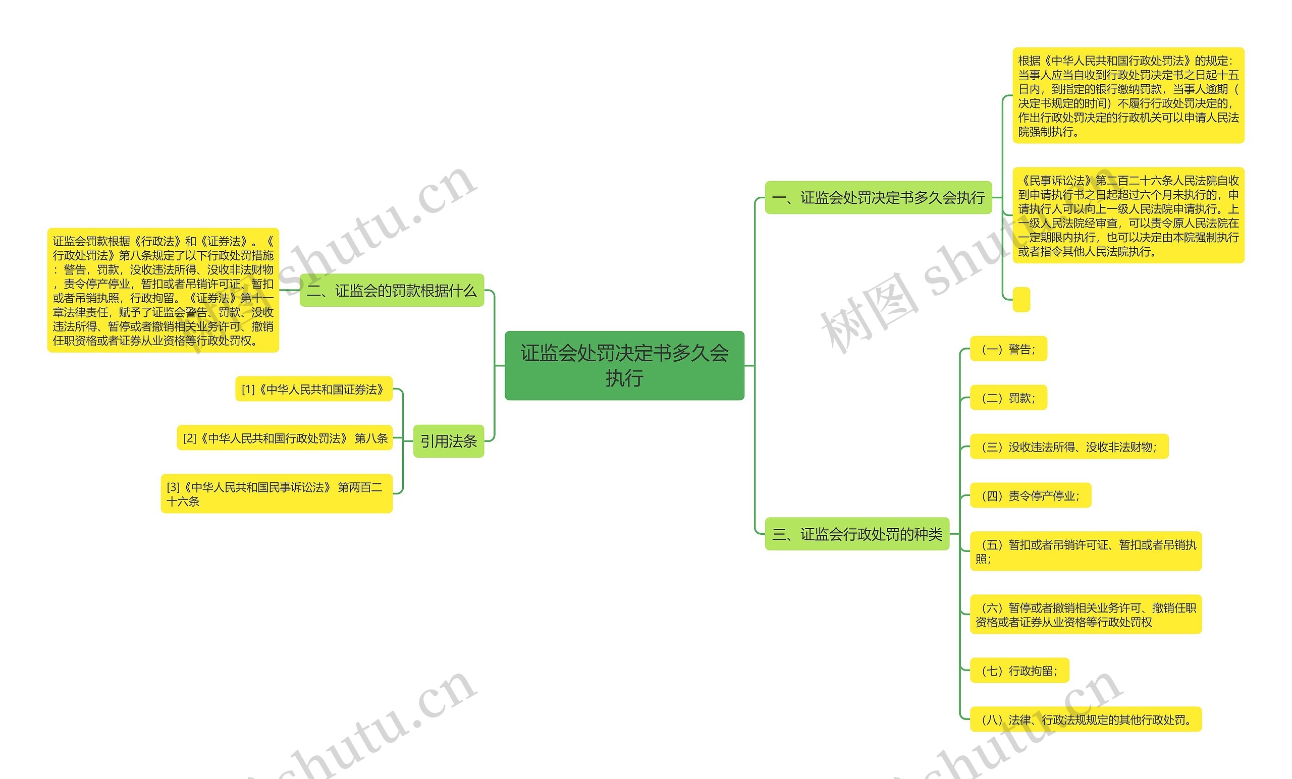 证监会处罚决定书多久会执行 证监会处罚决定书多久会执行