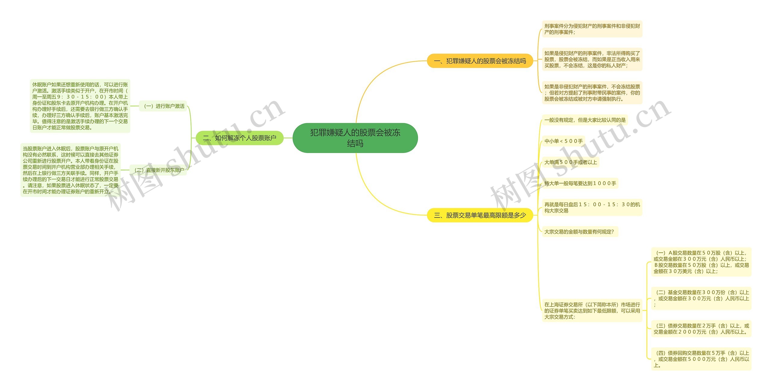 犯罪嫌疑人的股票会被冻结吗 犯罪嫌疑人的股票会被冻结吗