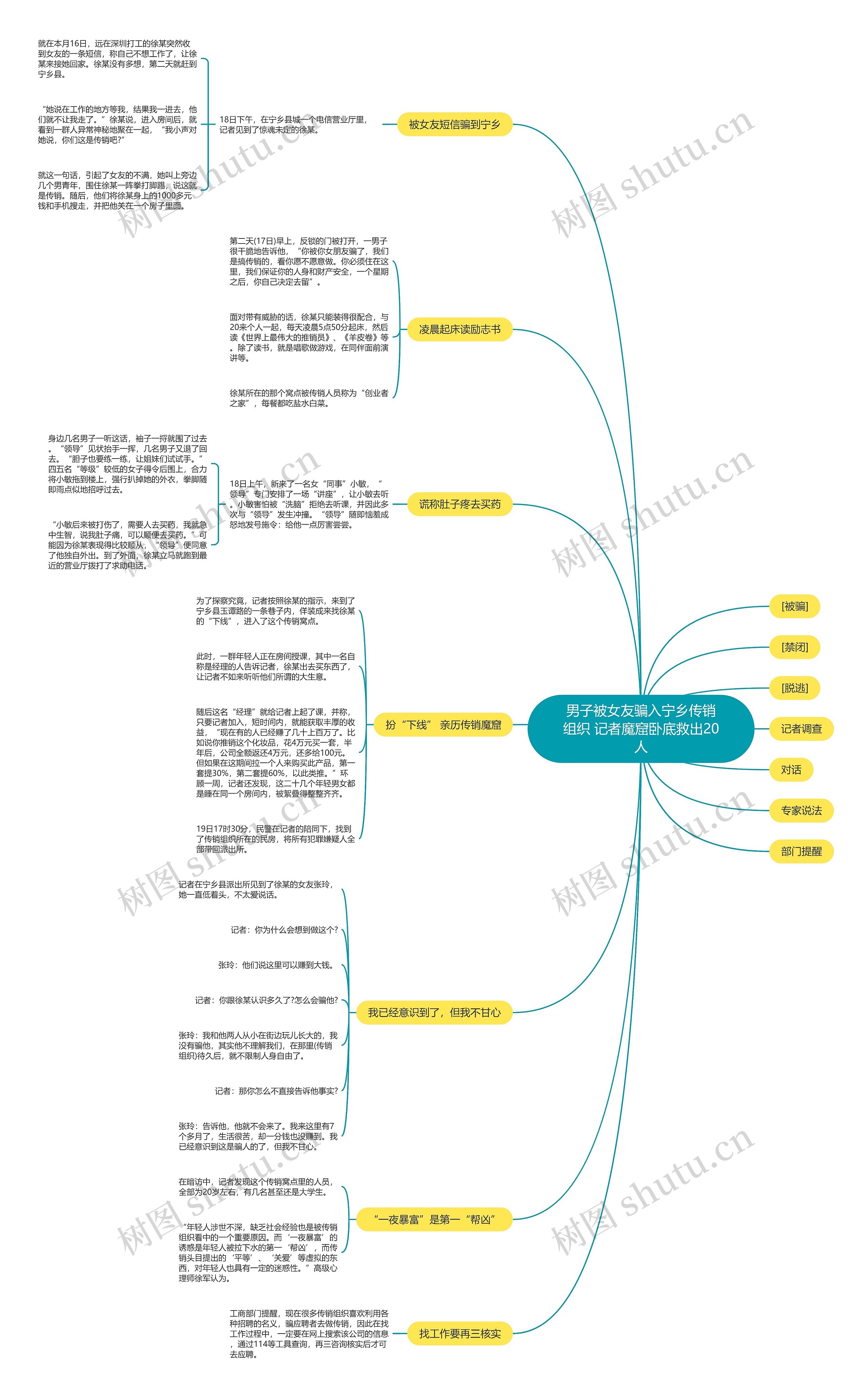 男子被女友骗入宁乡传销组织 记者魔窟卧底救出20人 男子被女友骗入宁乡传销组织 记者魔窟卧底救出20人