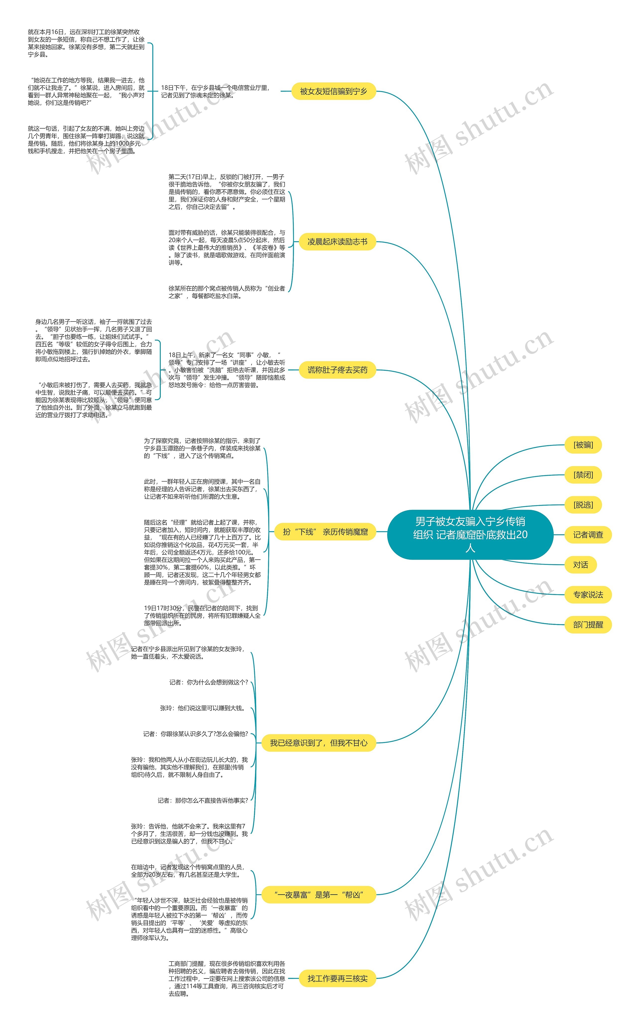 男子被女友骗入宁乡传销组织 记者魔窟卧底救出20人思维导图