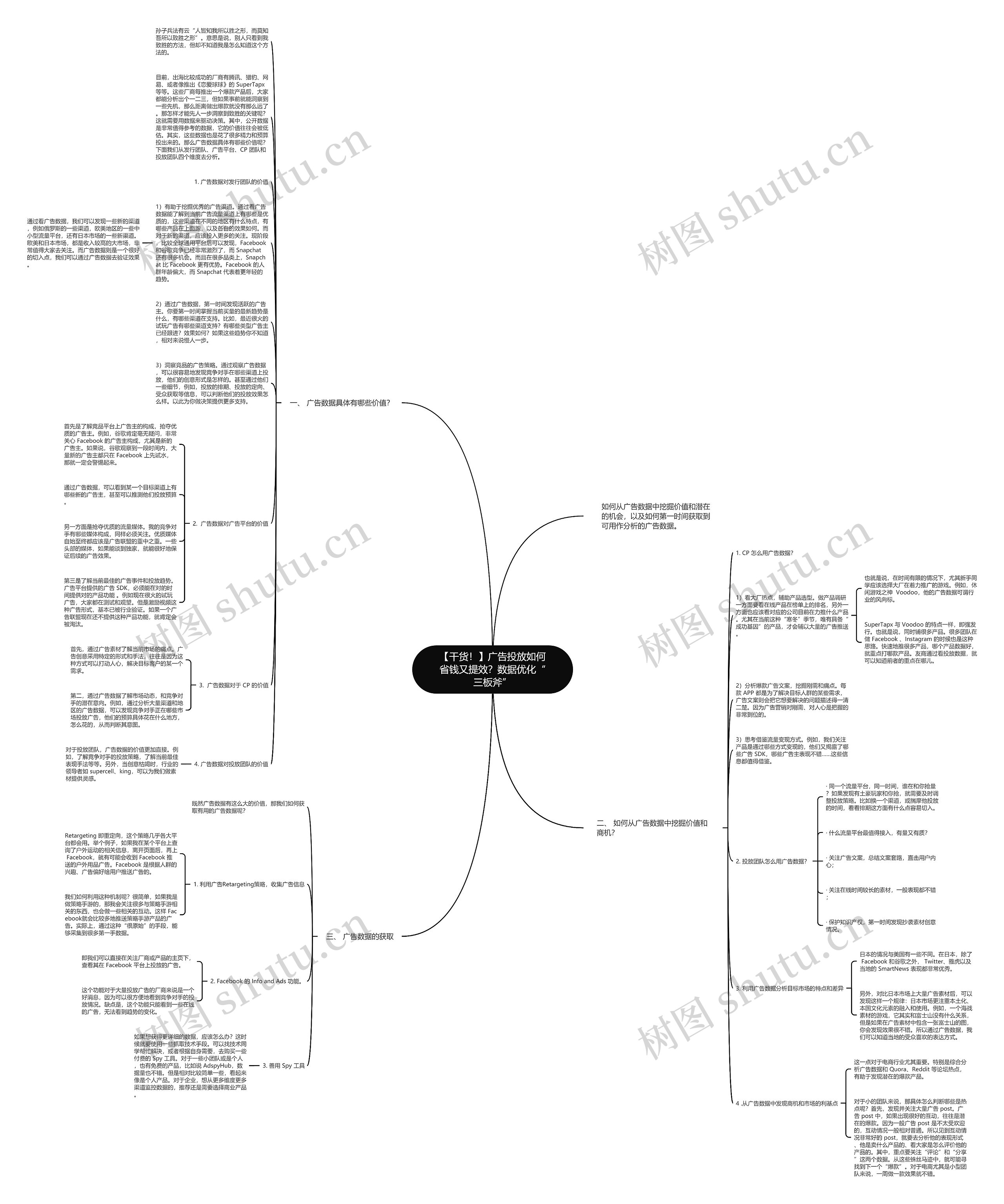【干货！】广告投放如何省钱又提效？数据优化“三板斧”思维导图