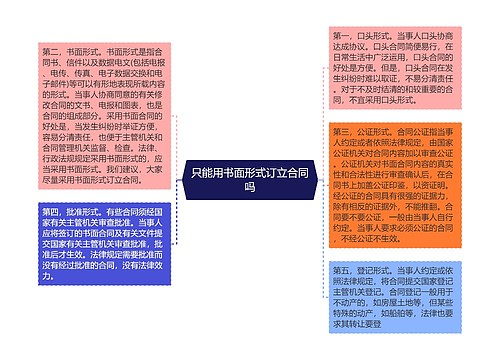 只能用书面形式订立合同吗