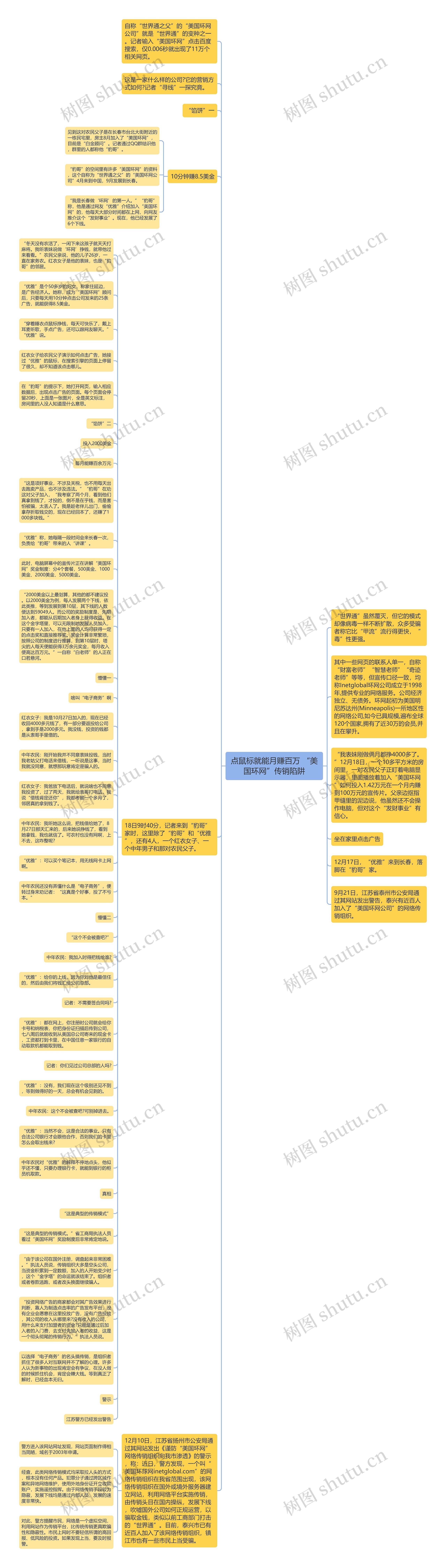 点鼠标就能月赚百万 “美国环网”传销陷阱思维导图
