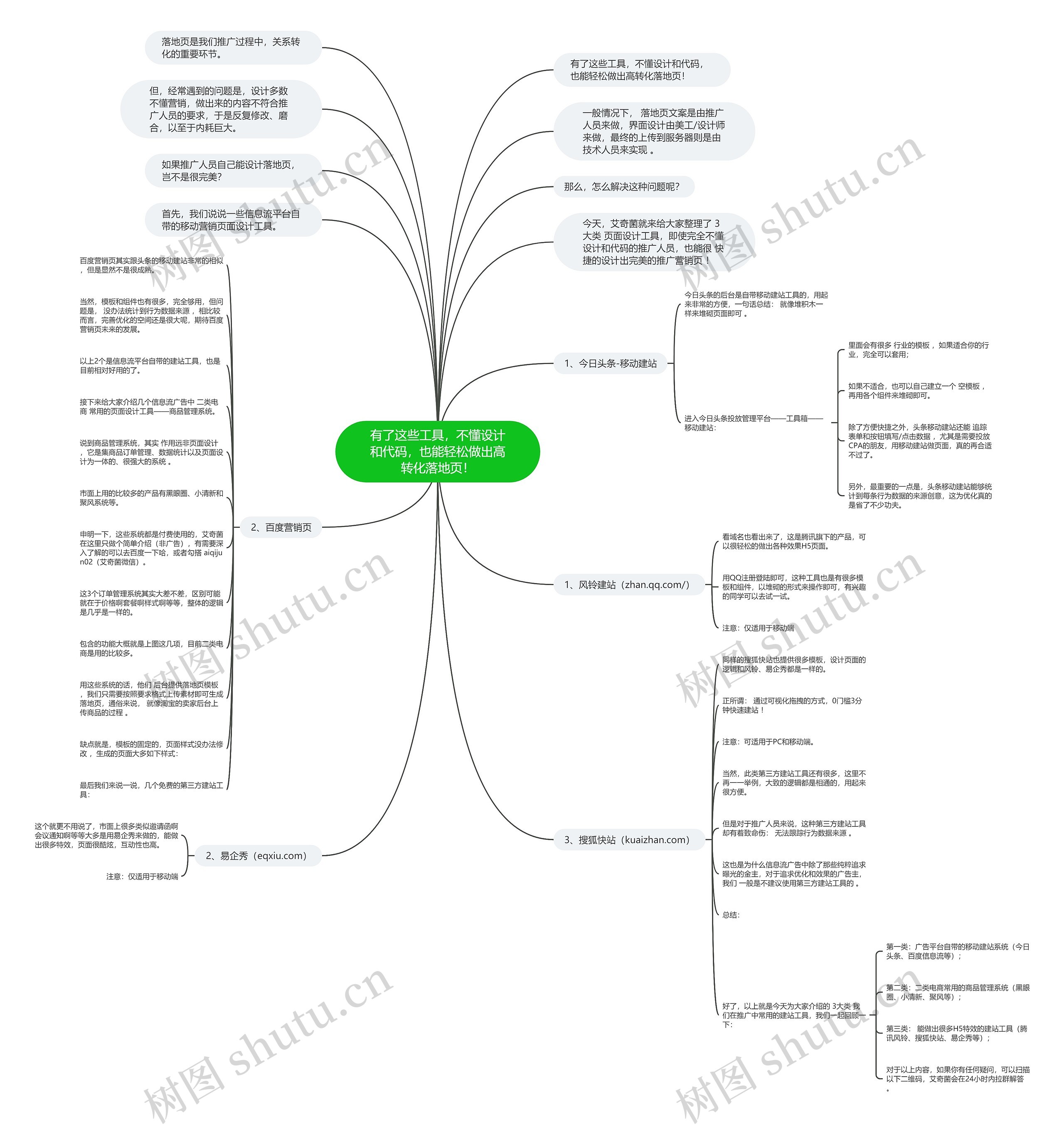 有了这些工具,不懂设计和代码,也能轻松做出高转化落地页! 有了这些工具,不懂设计和代码,也能轻松做出高转化落地页!
