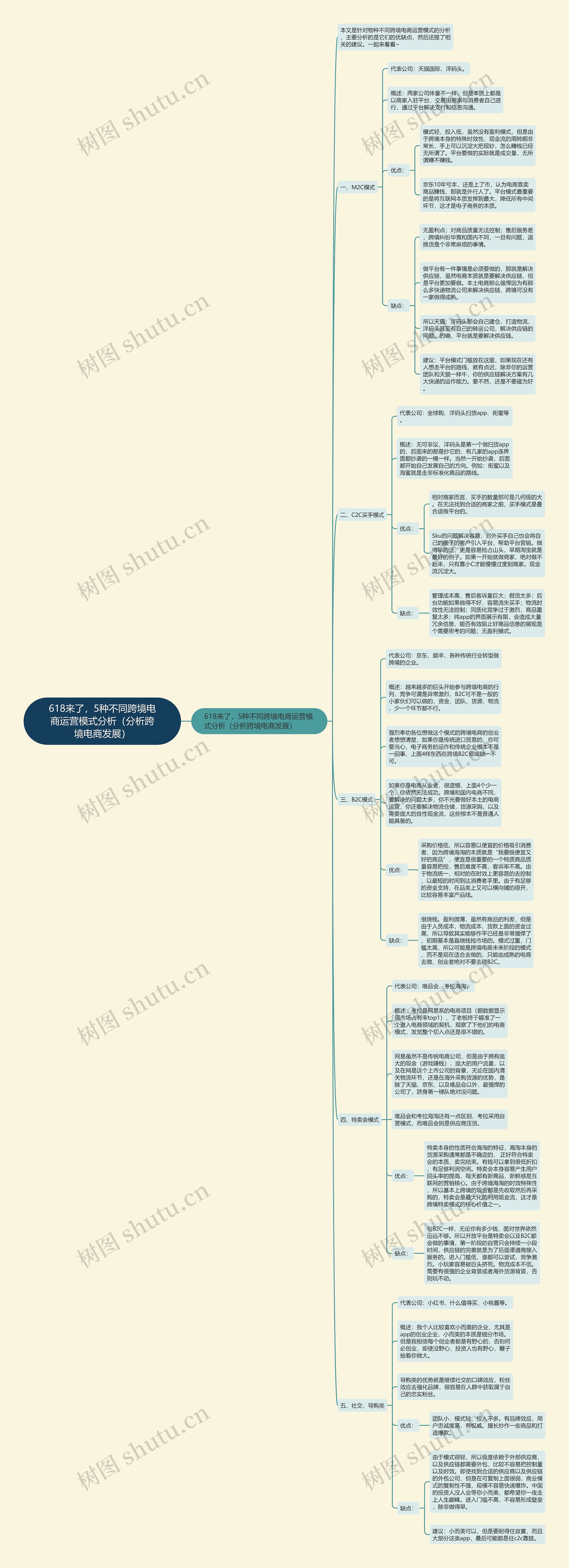 618来了,5种不同跨境电商运营模式分析(分析跨境电商发展) 618来了,5种不同跨境电商运营模式分析(分析跨境电商发展)