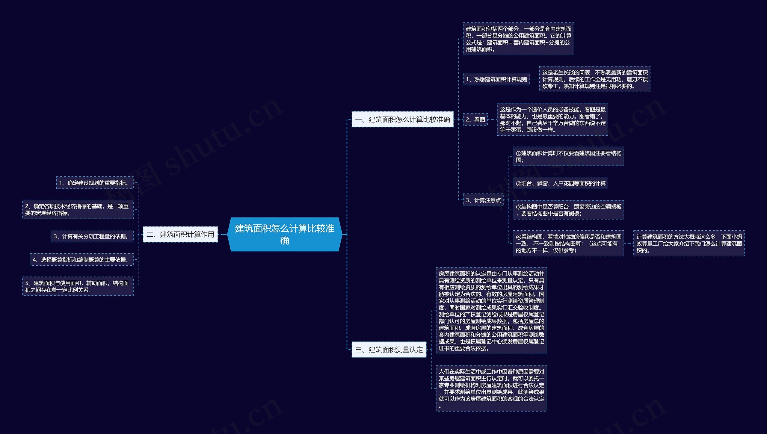 建筑面积怎么计算比较准确 建筑面积怎么计算比较准确