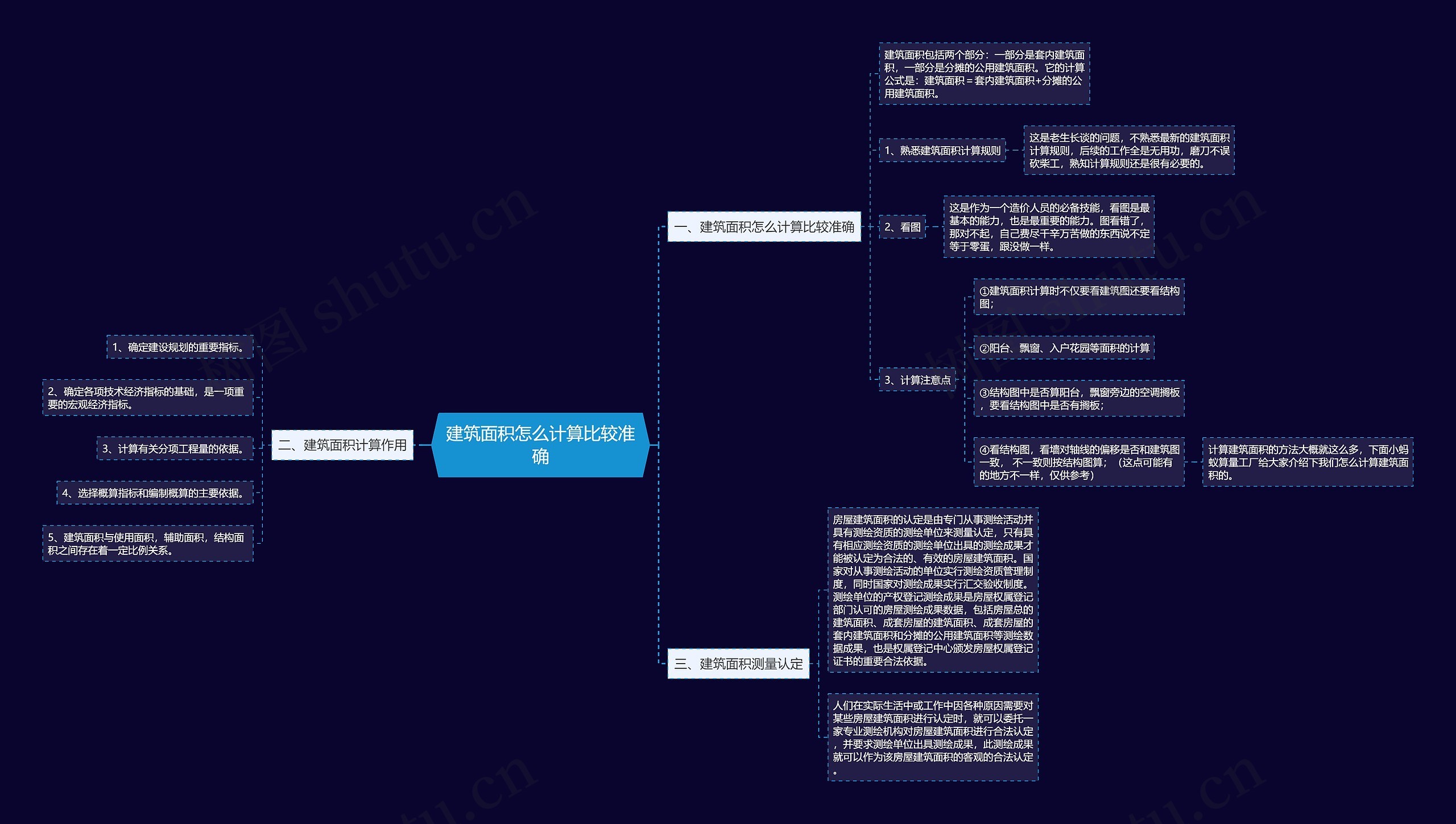 建筑面积怎么计算比较准确思维导图