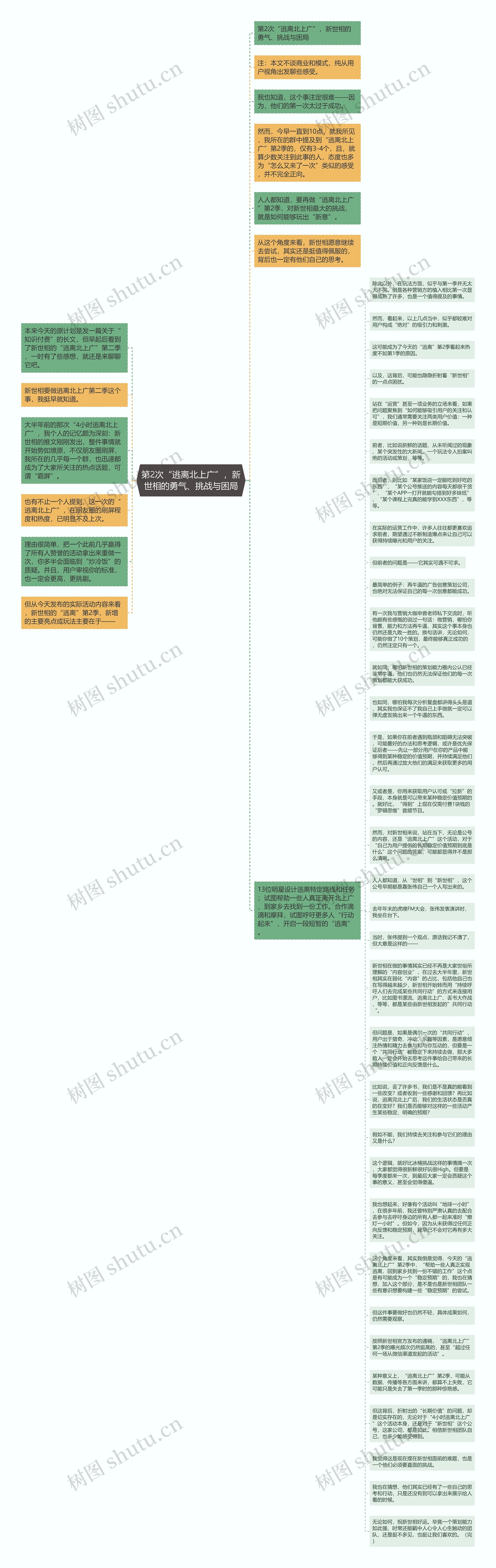 第2次“逃离北上广”，新世相的勇气、挑战与困局思维导图