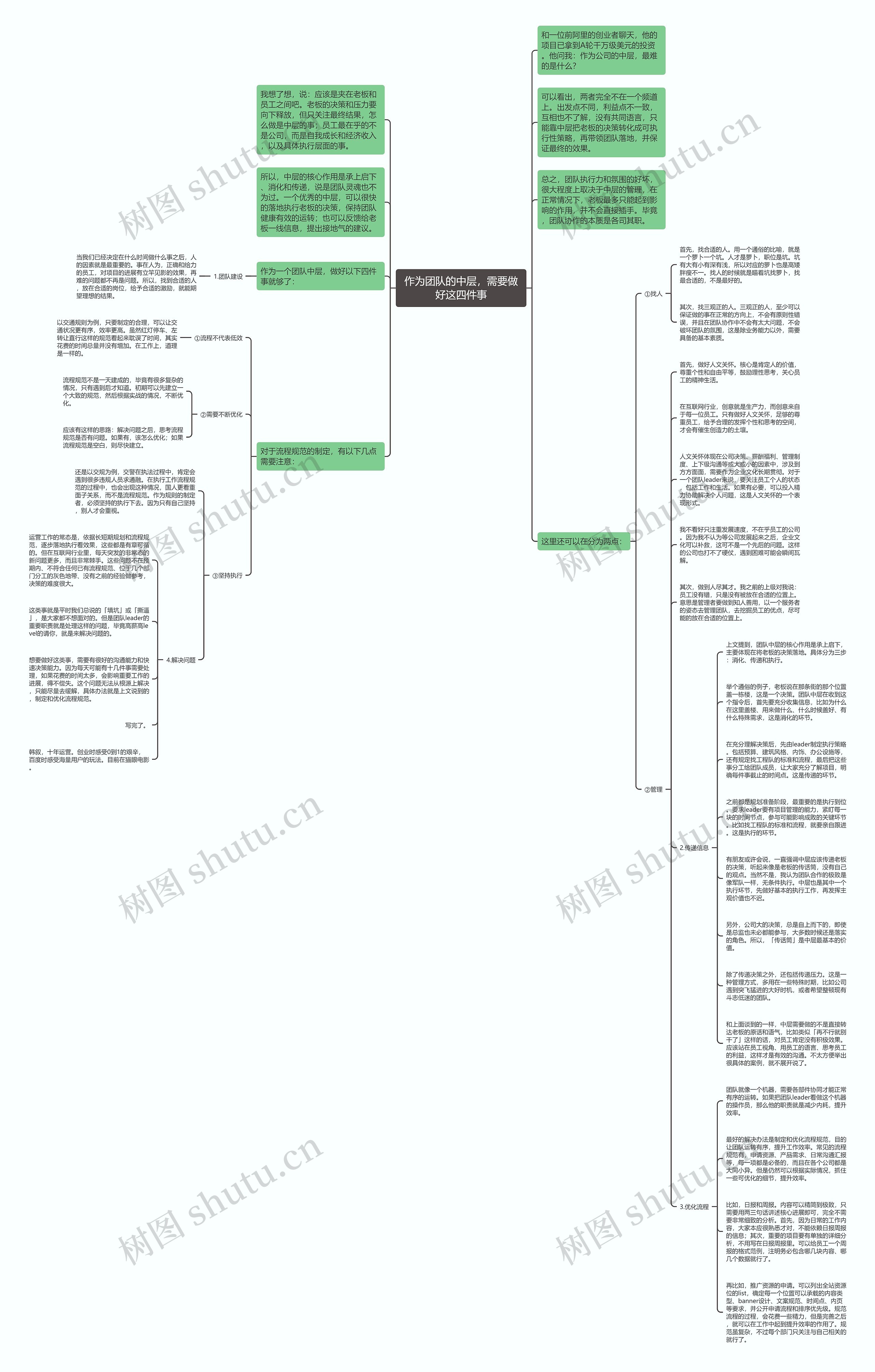 作为团队的中层，需要做好这四件事思维导图