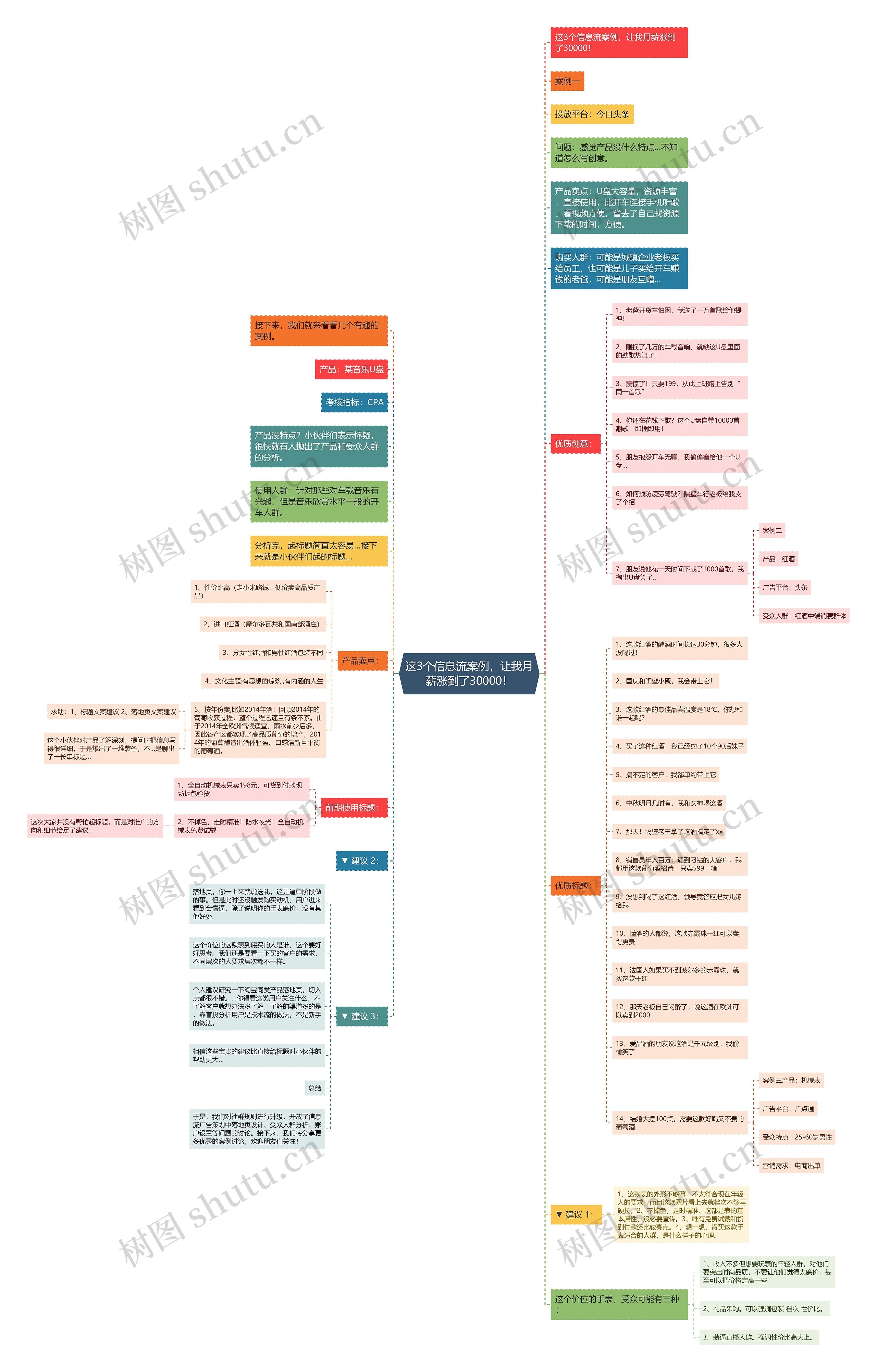 这3个信息流案例，让我月薪涨到了30000！思维导图