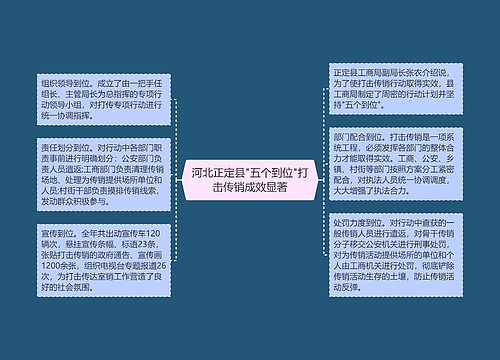 河北正定县"五个到位"打击传销成效显著