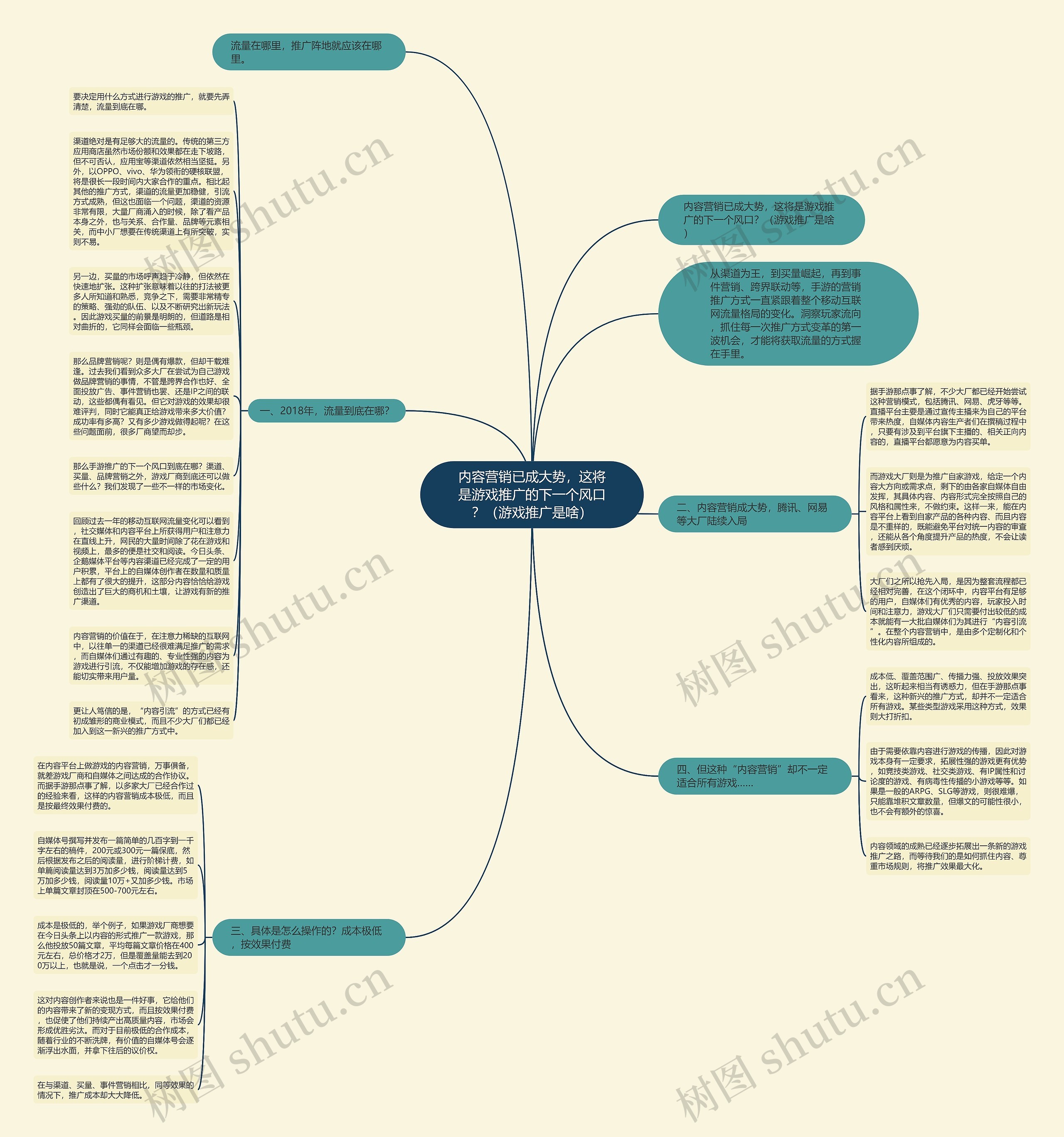 内容营销已成大势，这将是游戏推广的下一个风口？（游戏推广是啥）思维导图