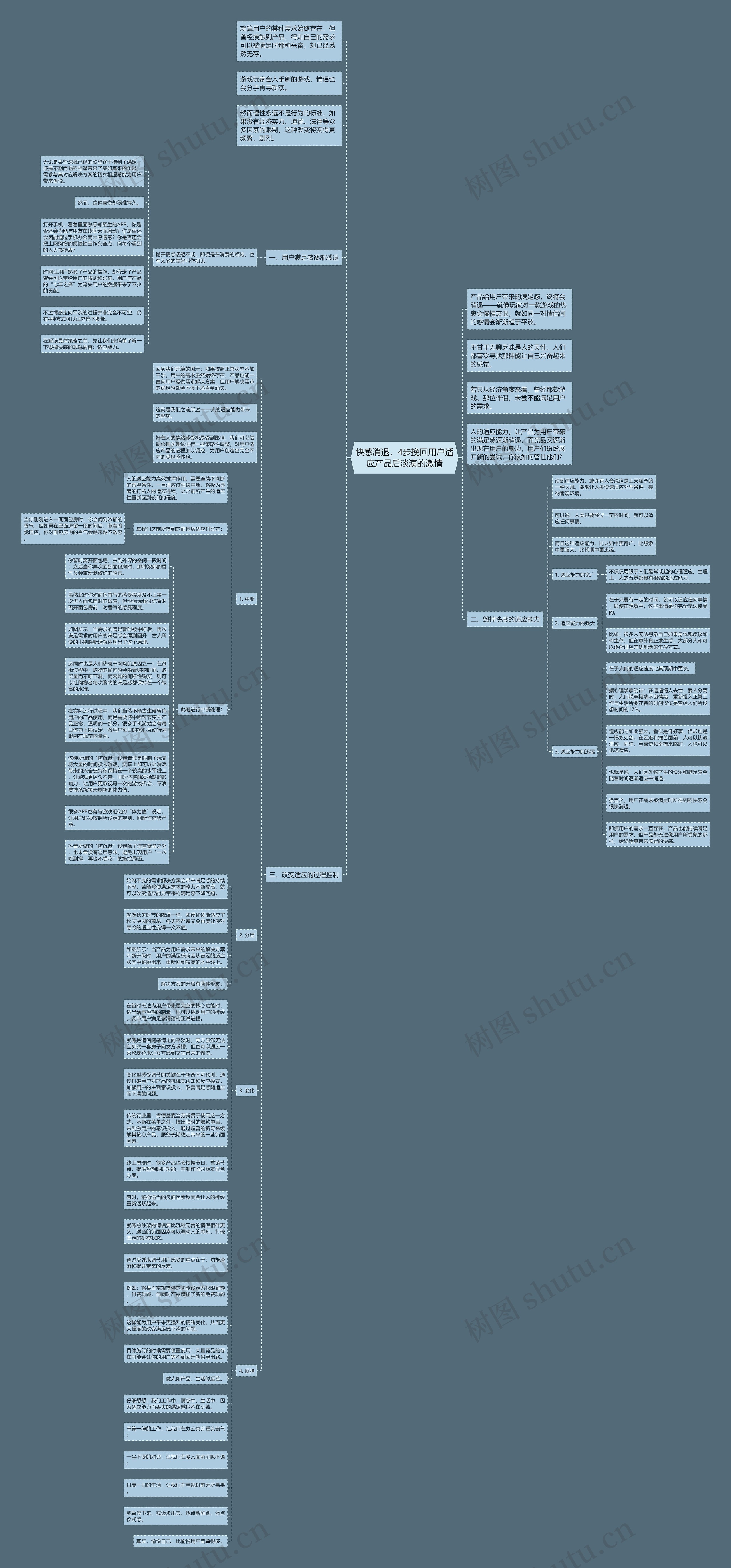 快感消退，4步挽回用户适应产品后淡漠的激情思维导图