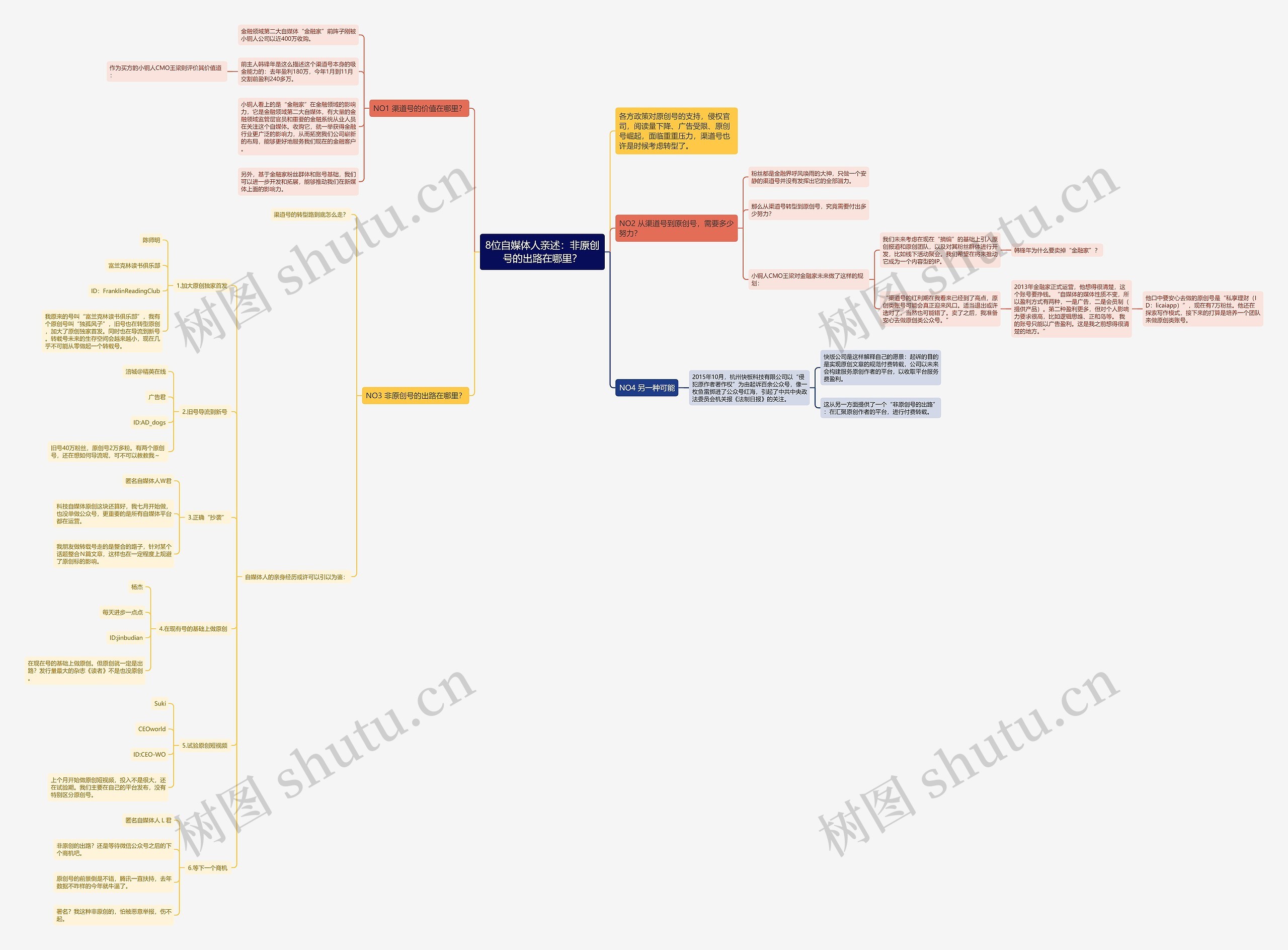 8位自媒体人亲述：非原创号的出路在哪里？思维导图