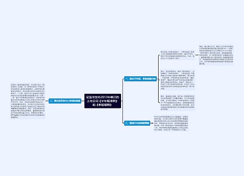 证监会发布2013年修订的上市公司《半年报准则》和《季报规则》