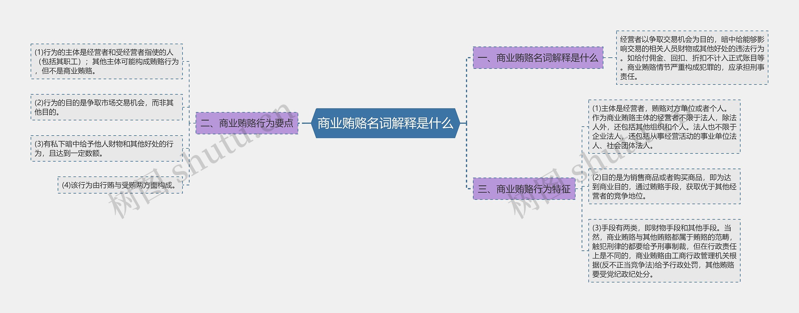 商业贿赂名词解释是什么