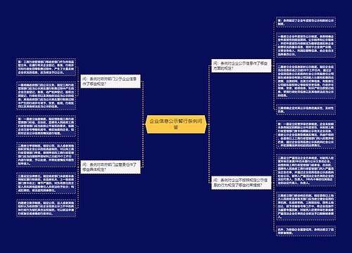 企业信息公示暂行条例问答