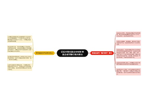 证监会简化基金审核制 新基金或可随行就市推出