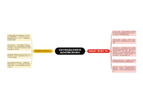 证监会简化基金审核制 新基金或可随行就市推出