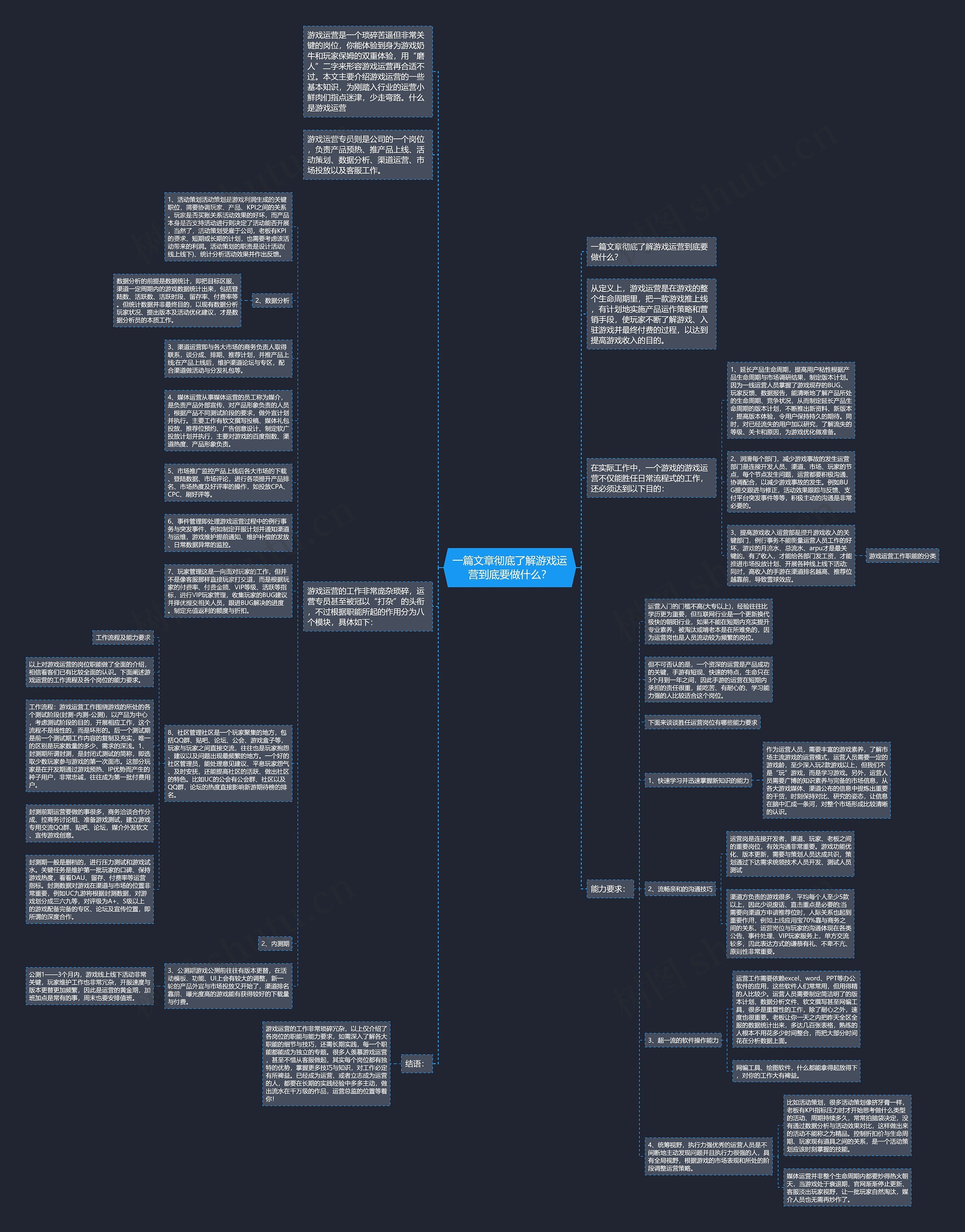 一篇文章彻底了解游戏运营到底要做什么？思维导图