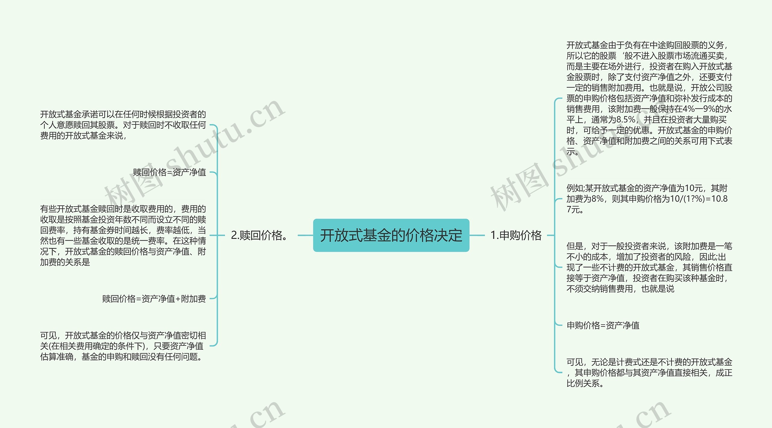 开放式基金的价格决定