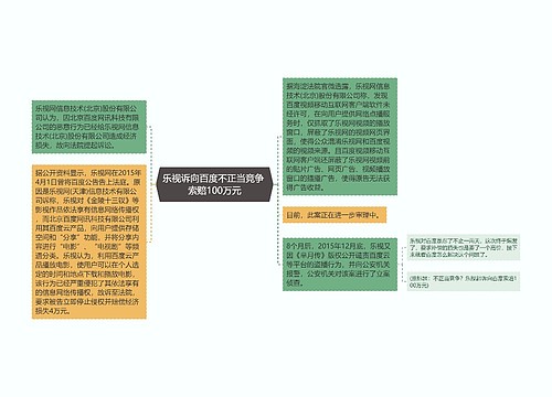 乐视诉向百度不正当竞争 索赔100万元