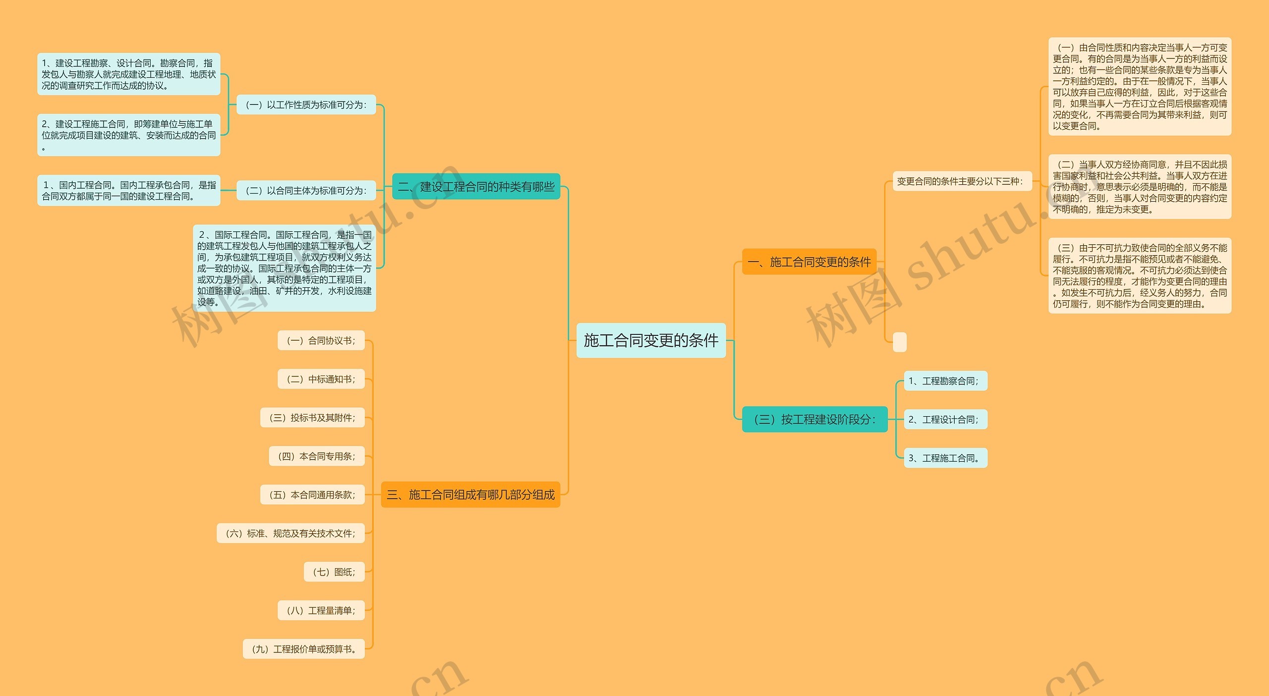 施工合同变更的条件 施工合同变更的条件