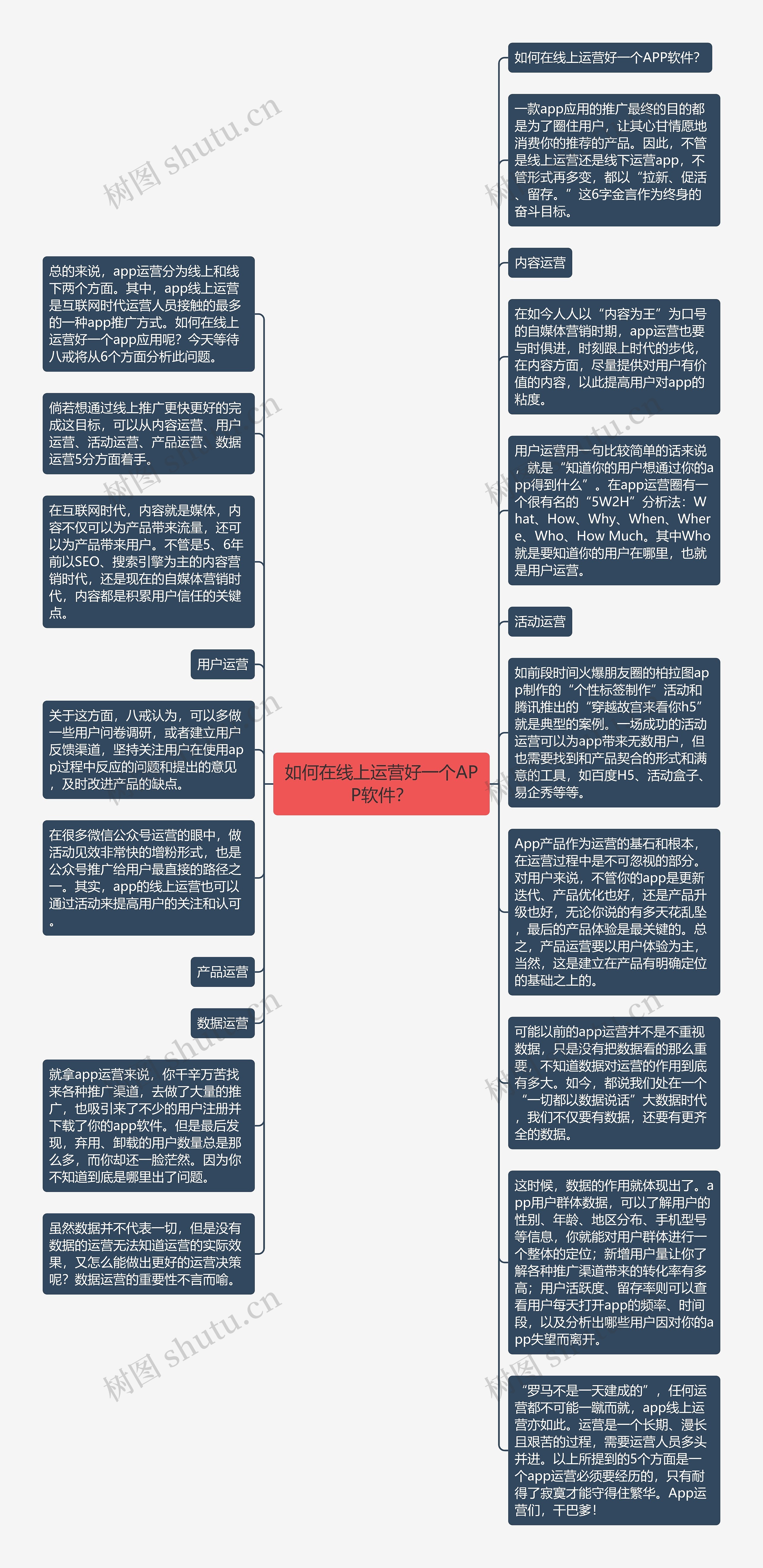 如何在线上运营好一个APP软件？