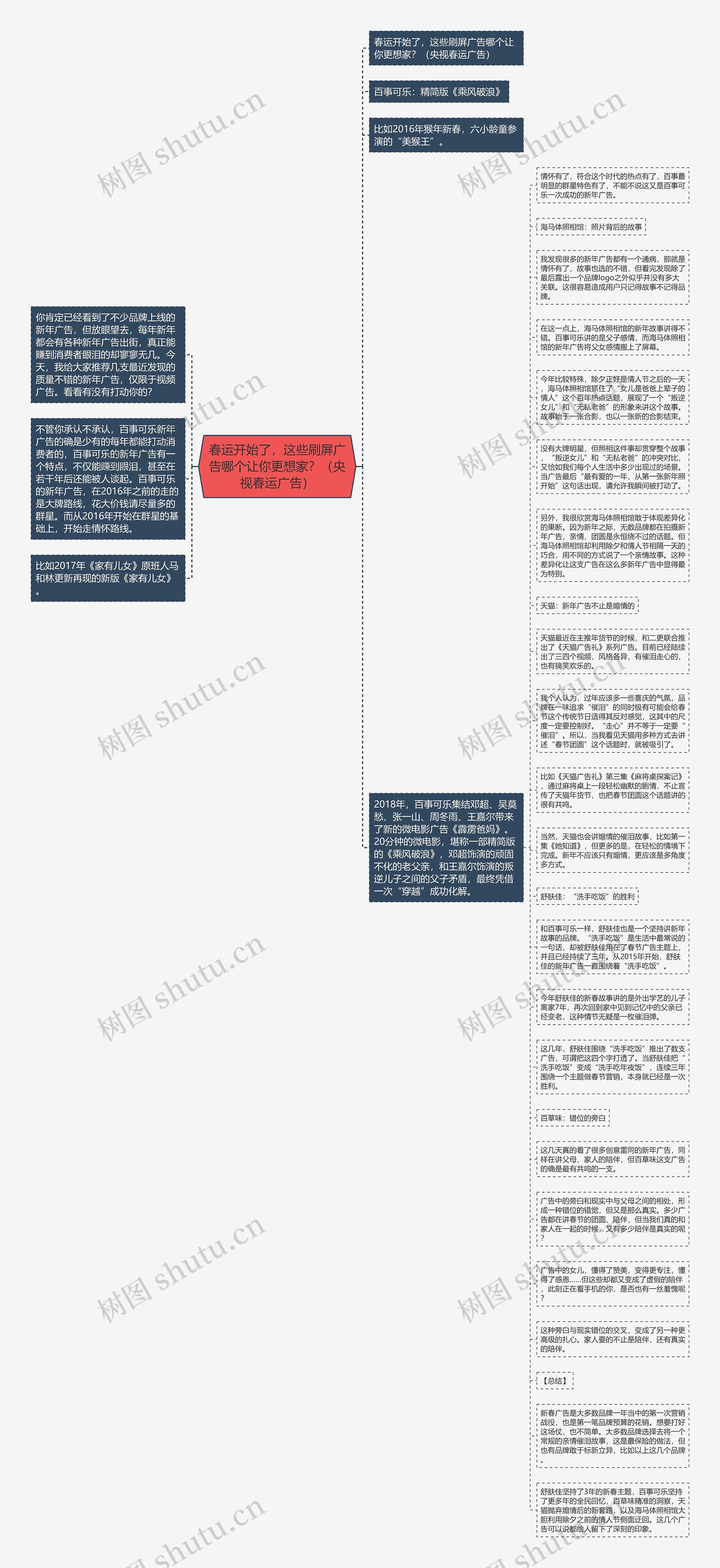 春运开始了，这些刷屏广告哪个让你更想家？（央视春运广告）思维导图