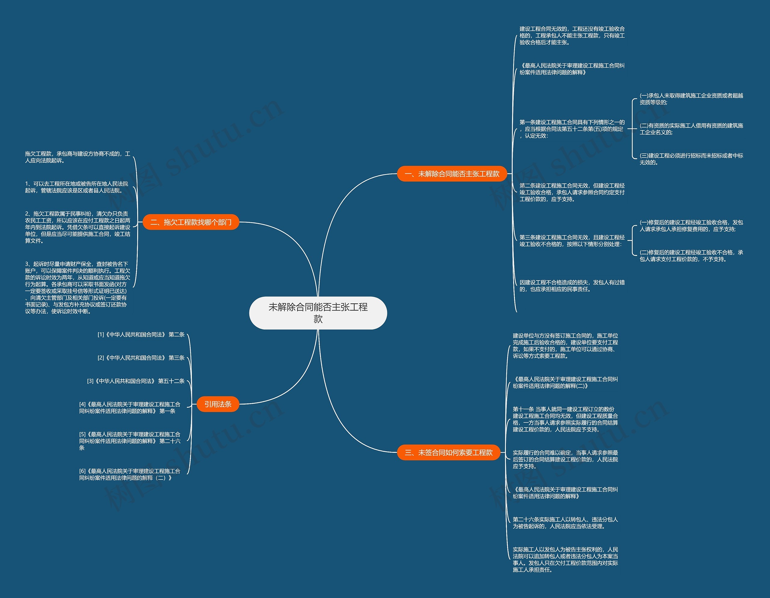 未解除合同能否主张工程款思维导图