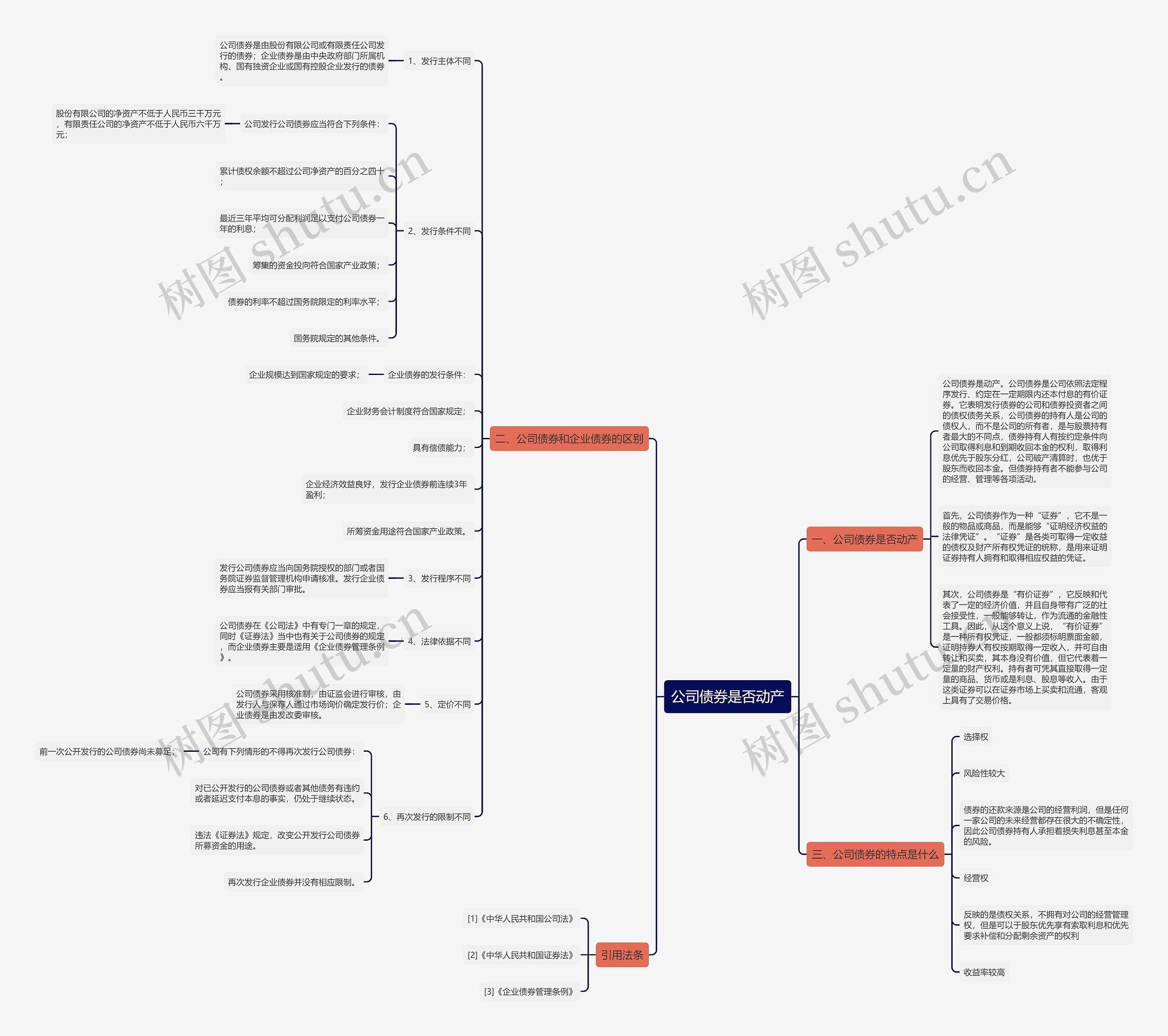 公司债券是否动产思维导图