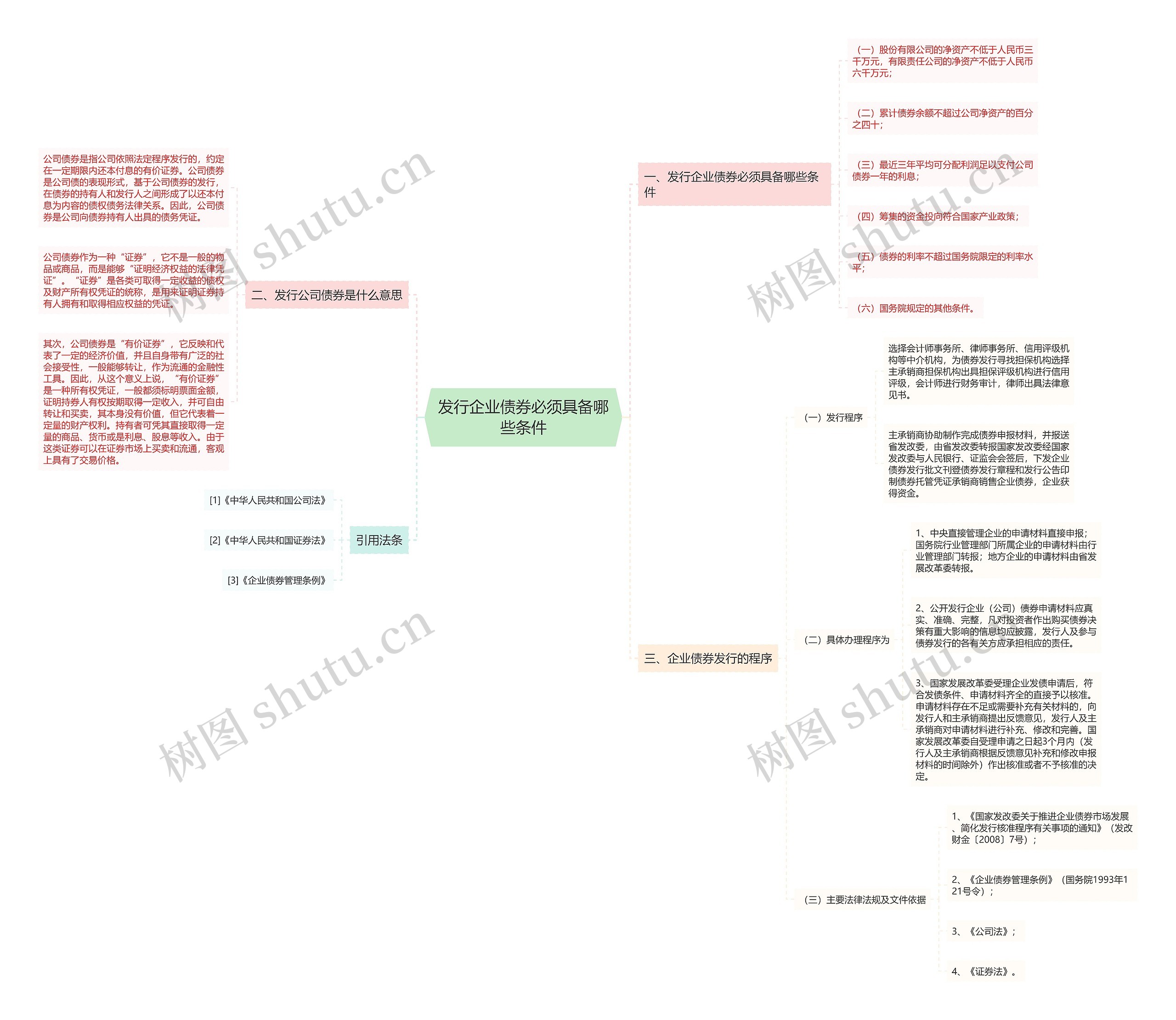 发行企业债券必须具备哪些条件 发行企业债券必须具备哪些条件