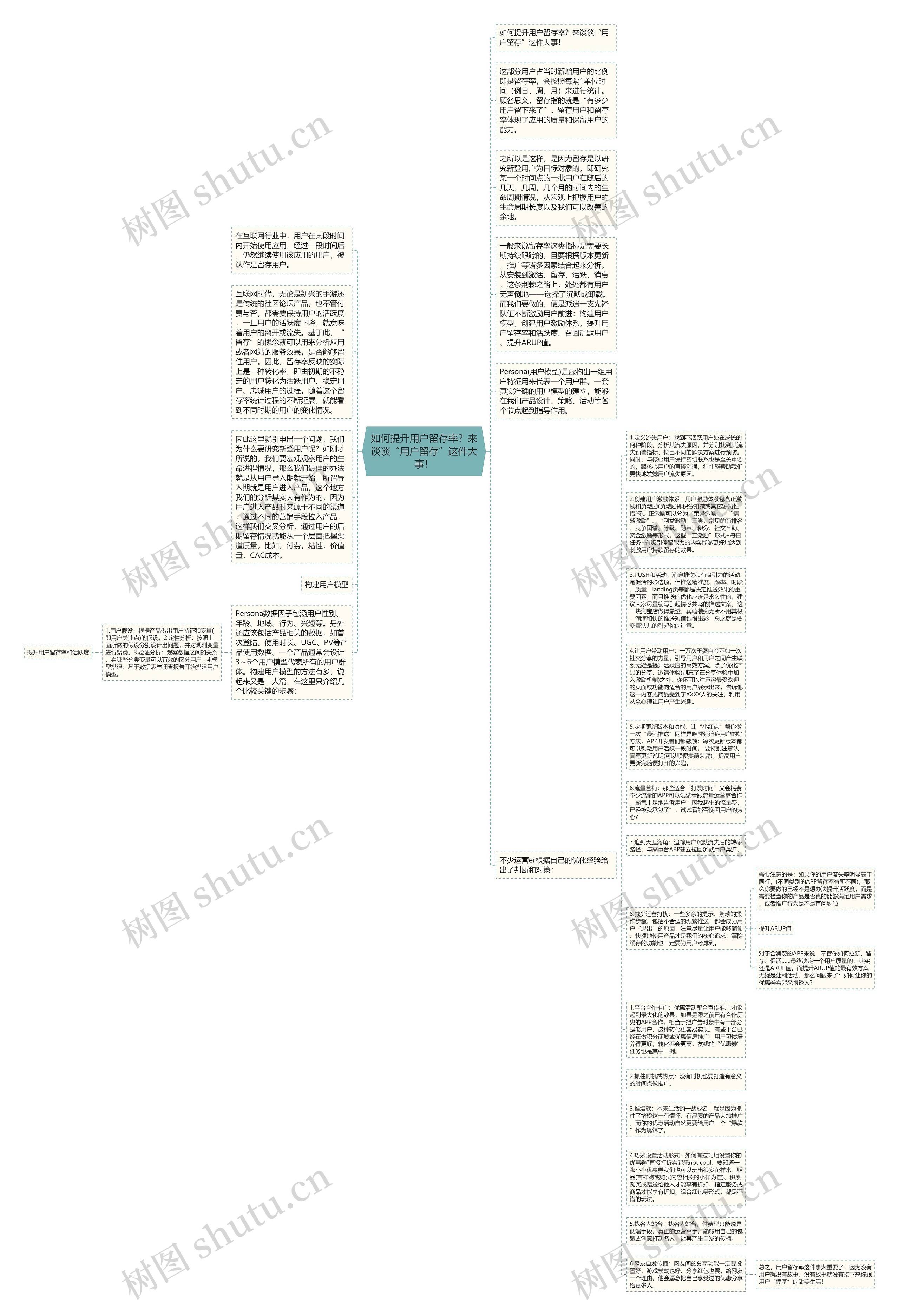 如何提升用户留存率？来谈谈“用户留存”这件大事！思维导图