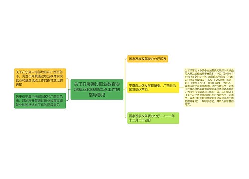 关于开展通过职业教育实现就业和脱贫试点工作的指导意见