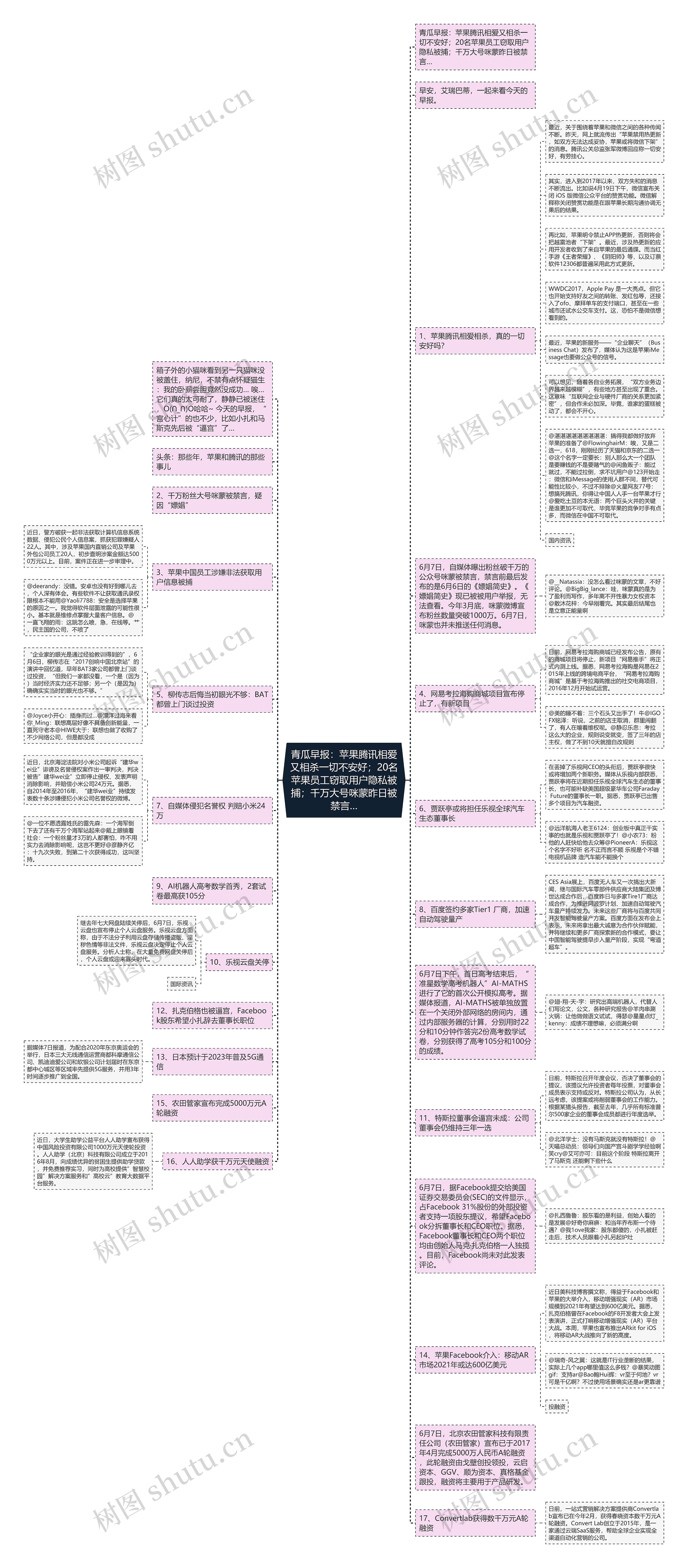 青瓜早报：苹果腾讯相爱又相杀一切不安好；20名苹果员工窃取用户隐私被捕；千万大号咪蒙昨日被禁言…