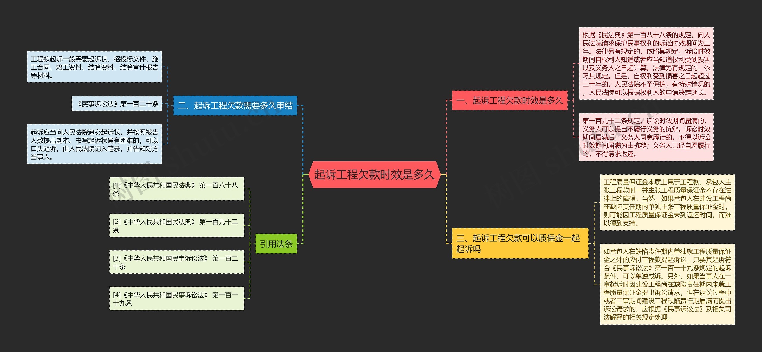起诉工程欠款时效是多久思维导图
