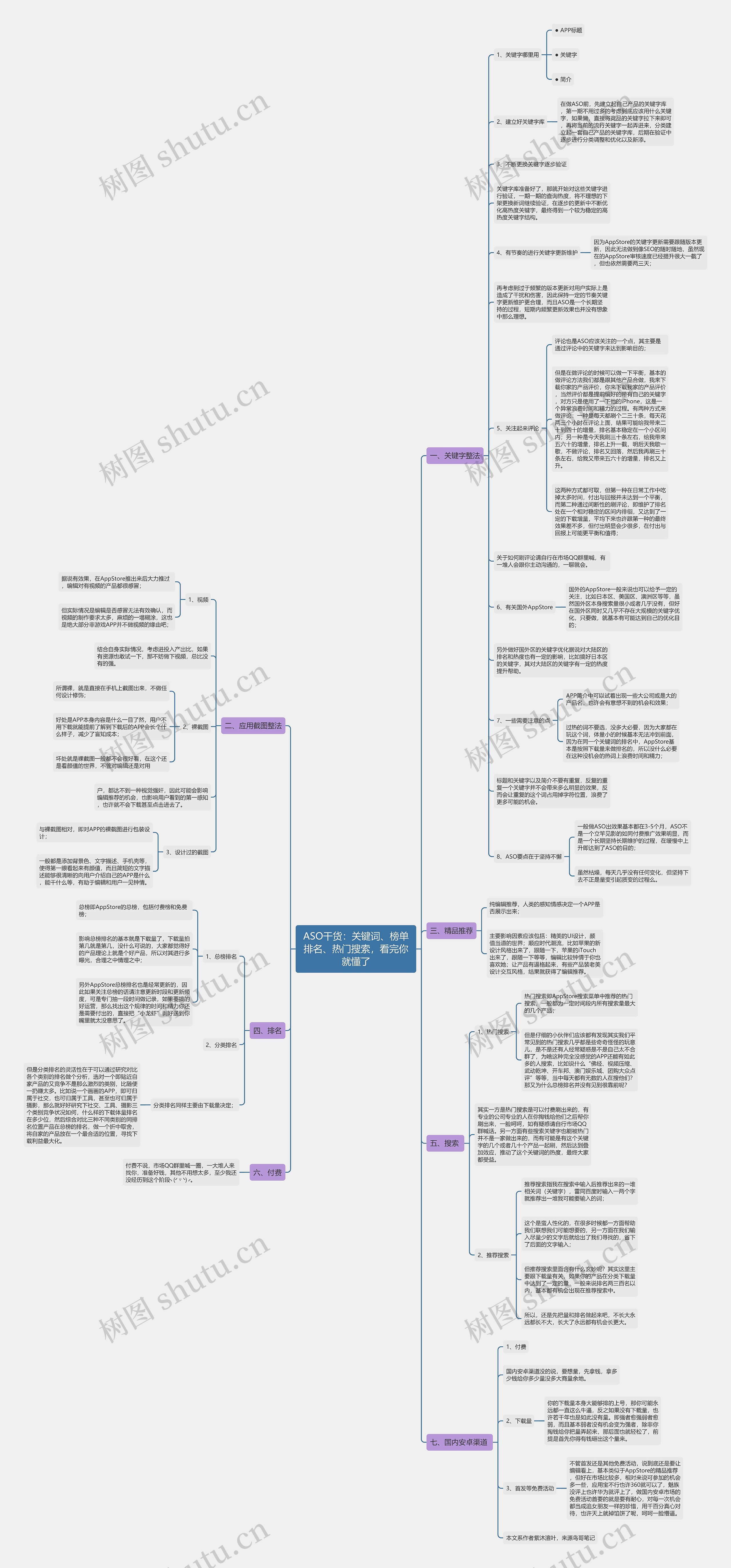 ASO干货：关键词、榜单排名、热门搜索，看完你就懂了思维导图