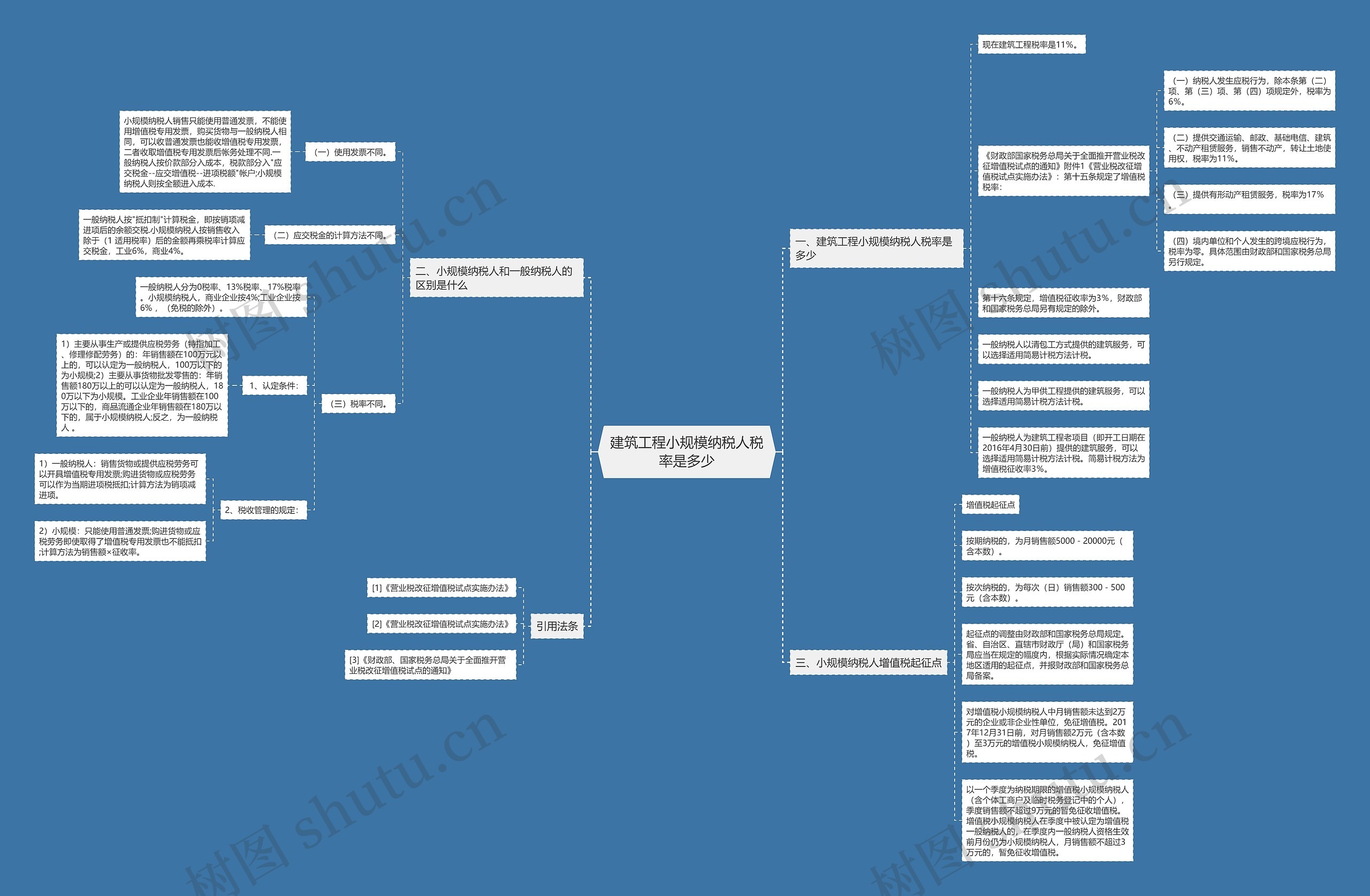 建筑工程小规模纳税人税率是多少思维导图
