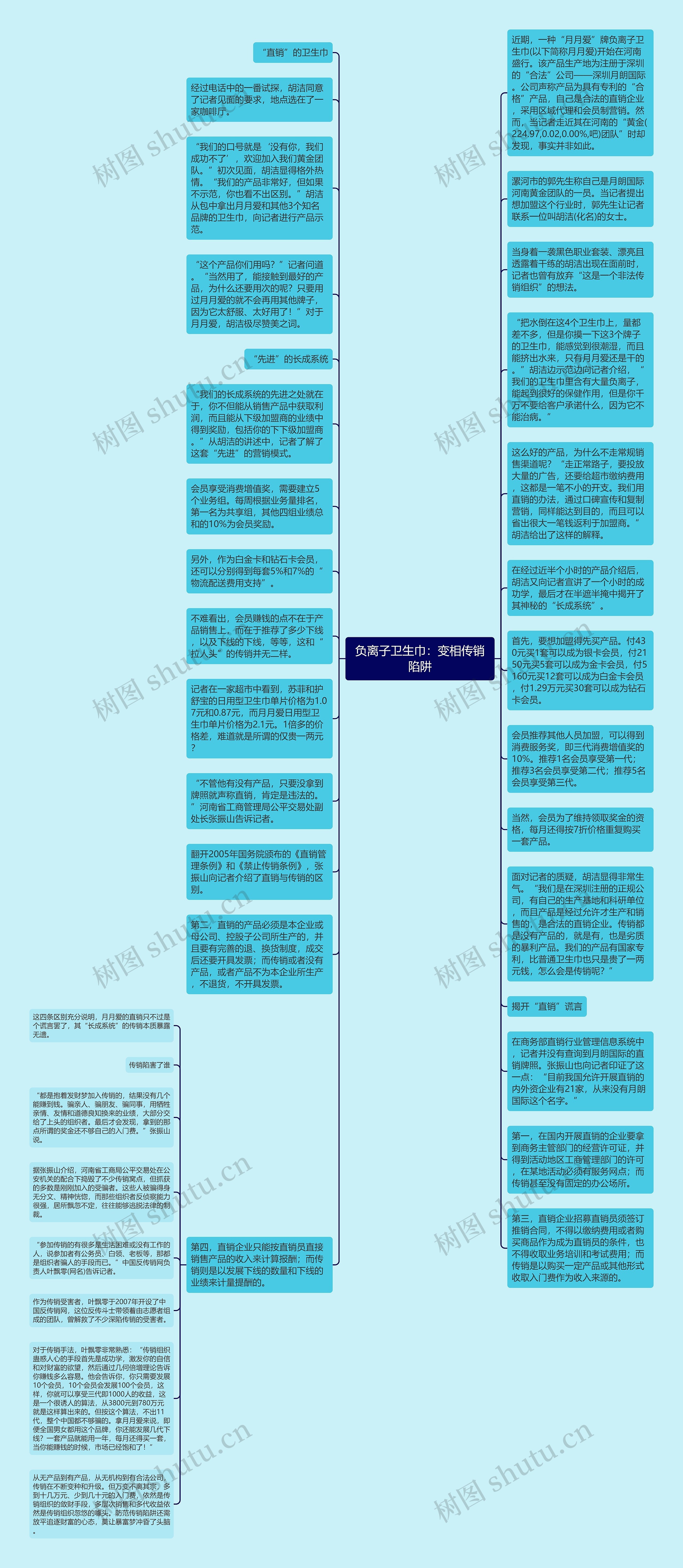 负离子卫生巾：变相传销陷阱思维导图