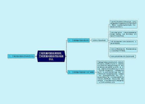 工程质量问题处理流程，工程质量问题处罚标准是什么