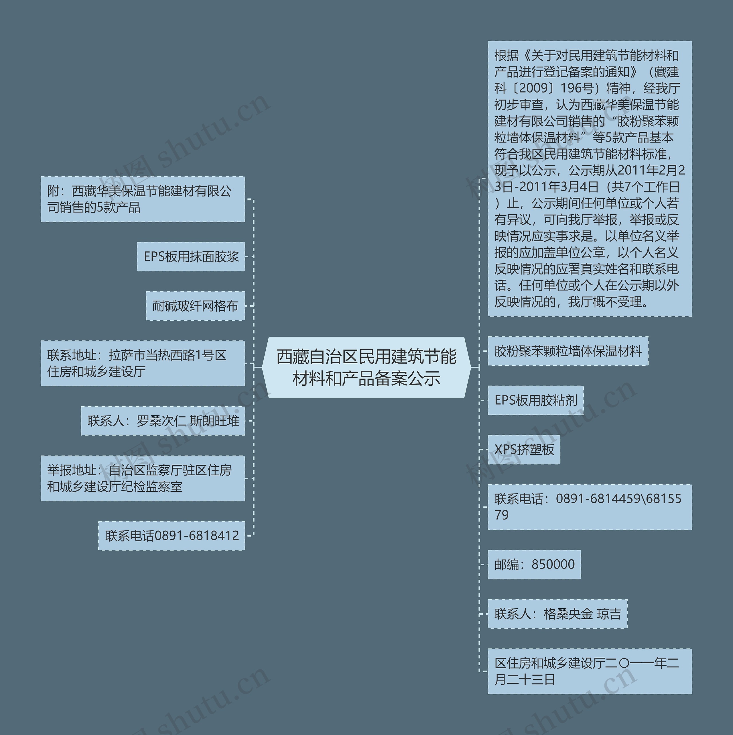 西藏自治区民用建筑节能材料和产品备案公示