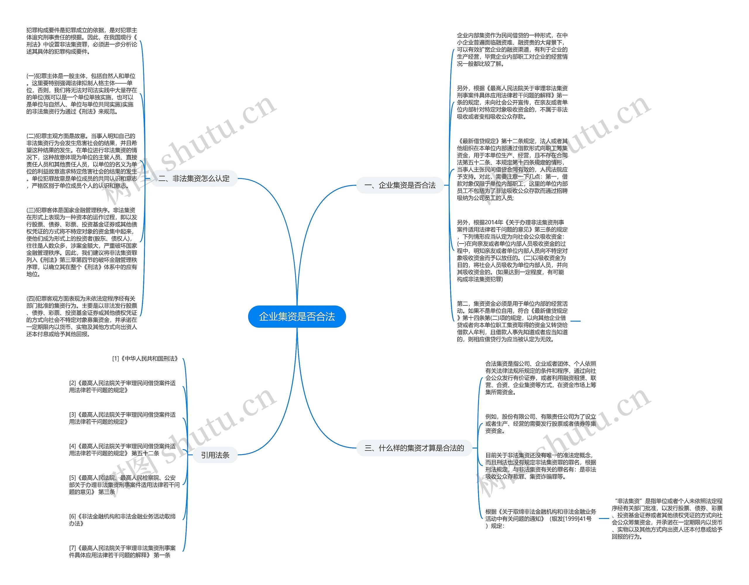 企业集资是否合法思维导图