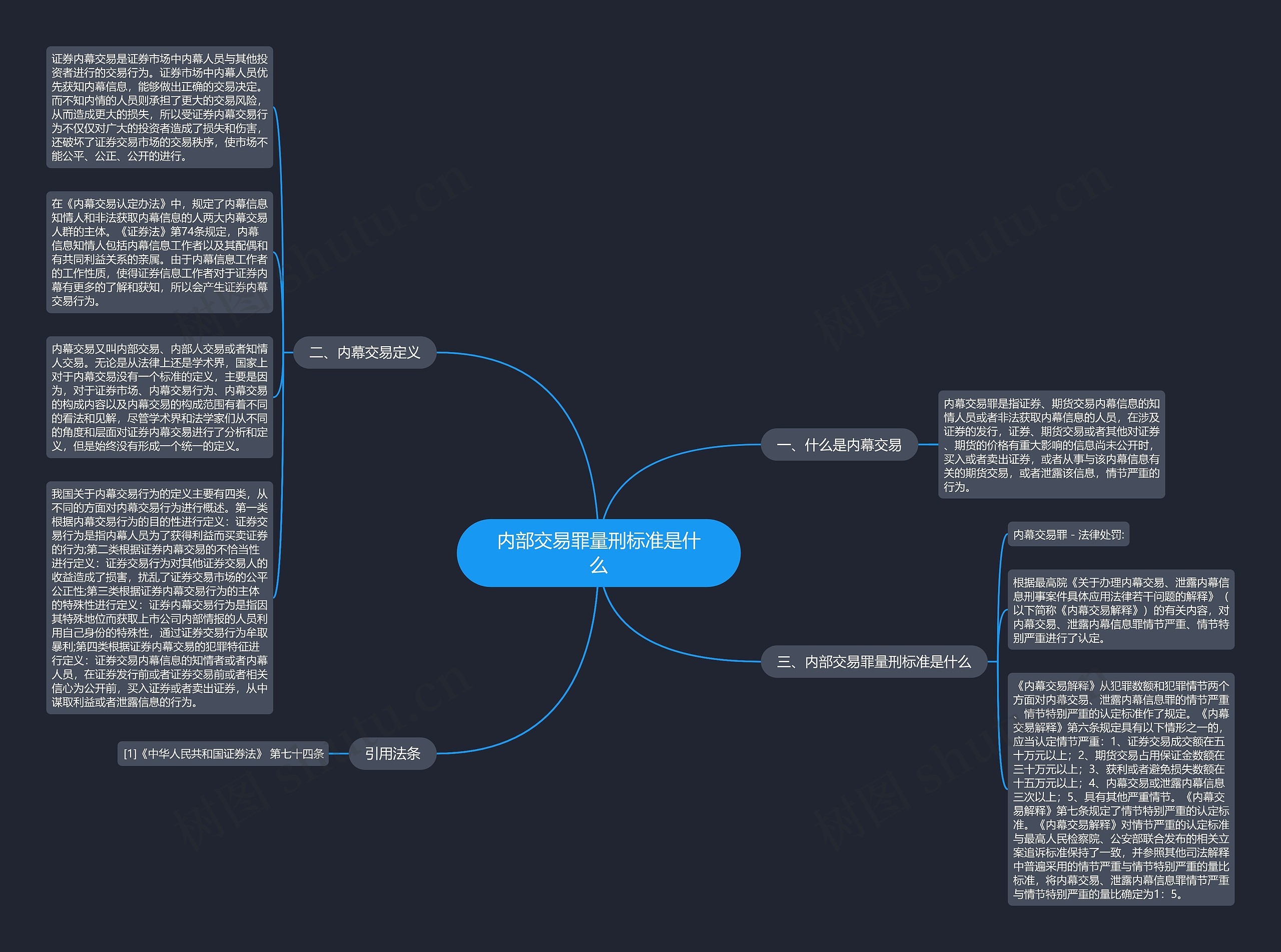 内部交易罪量刑标准是什么思维导图