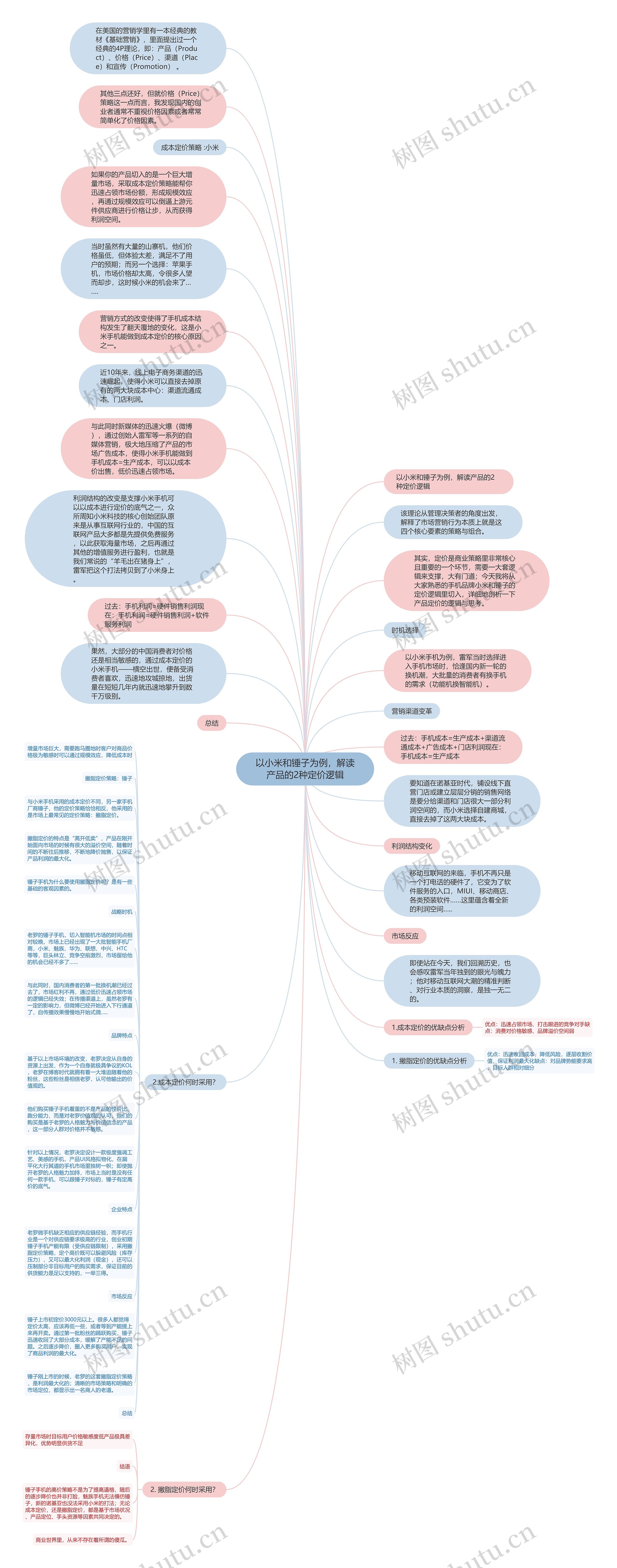 以小米和锤子为例，解读产品的2种定价逻辑思维导图