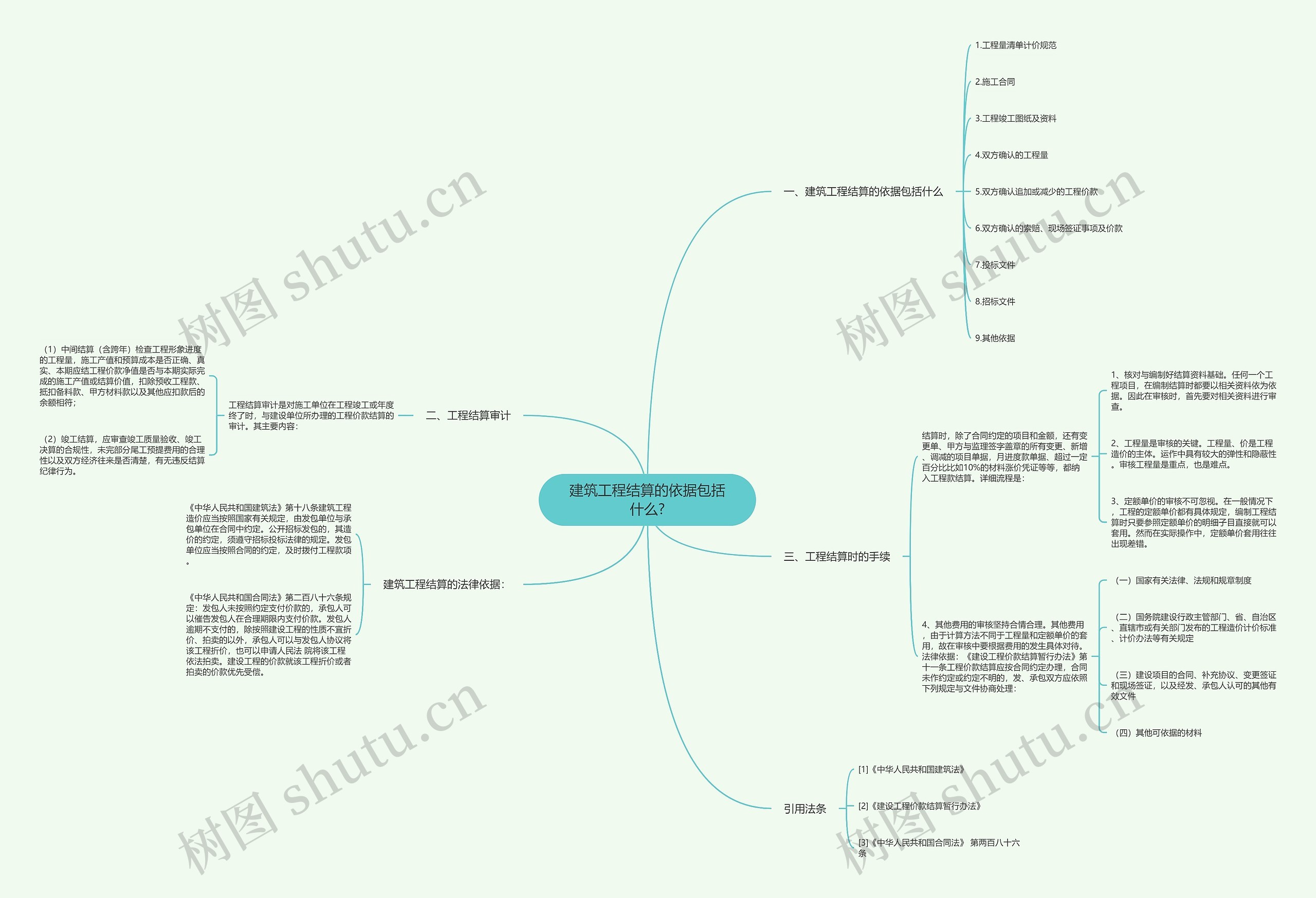 建筑工程结算的依据包括什么?思维导图